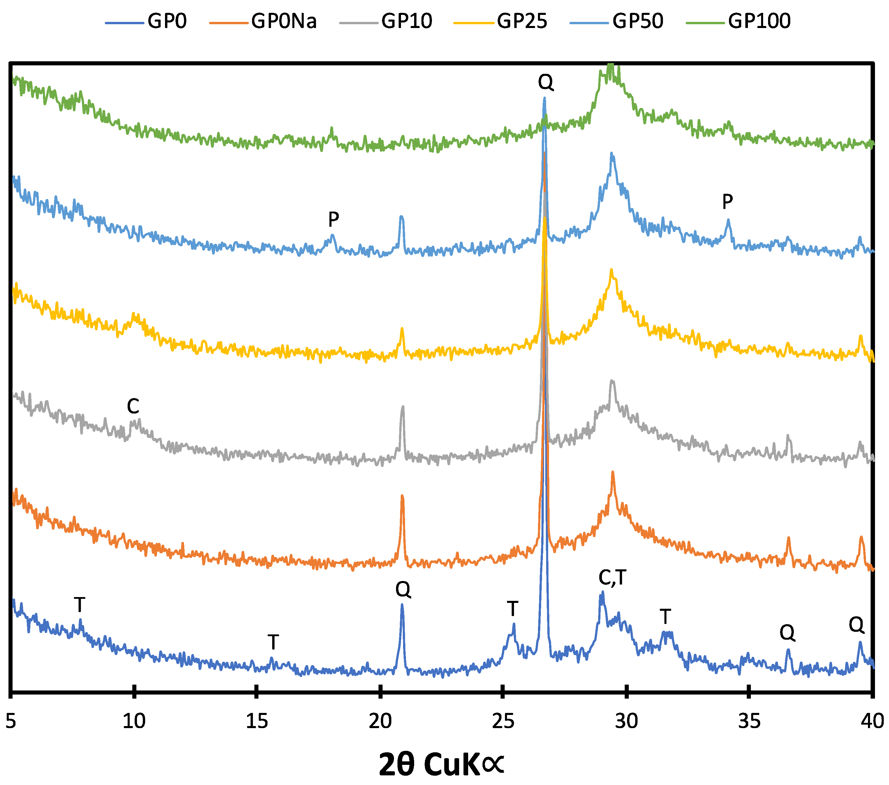Materials 15 00434 g002