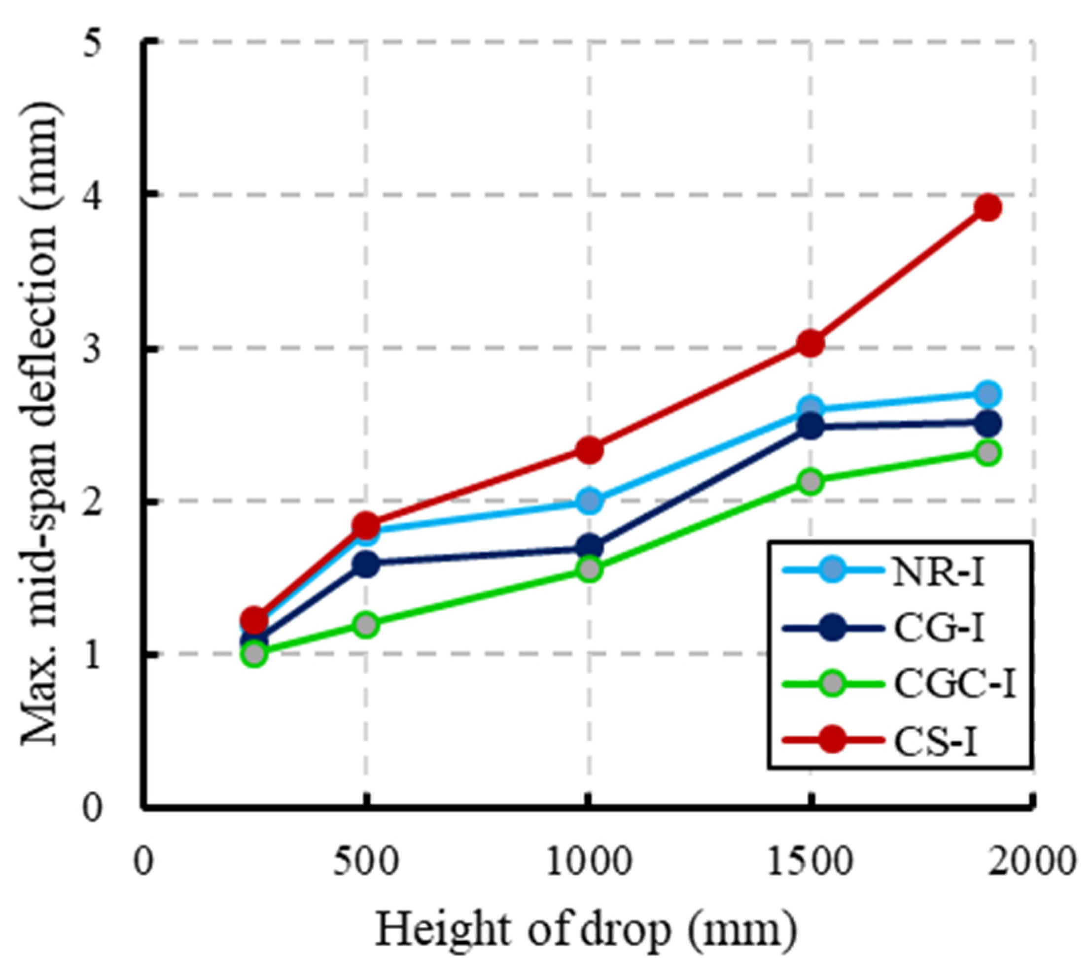 Materials 15 00441 g010