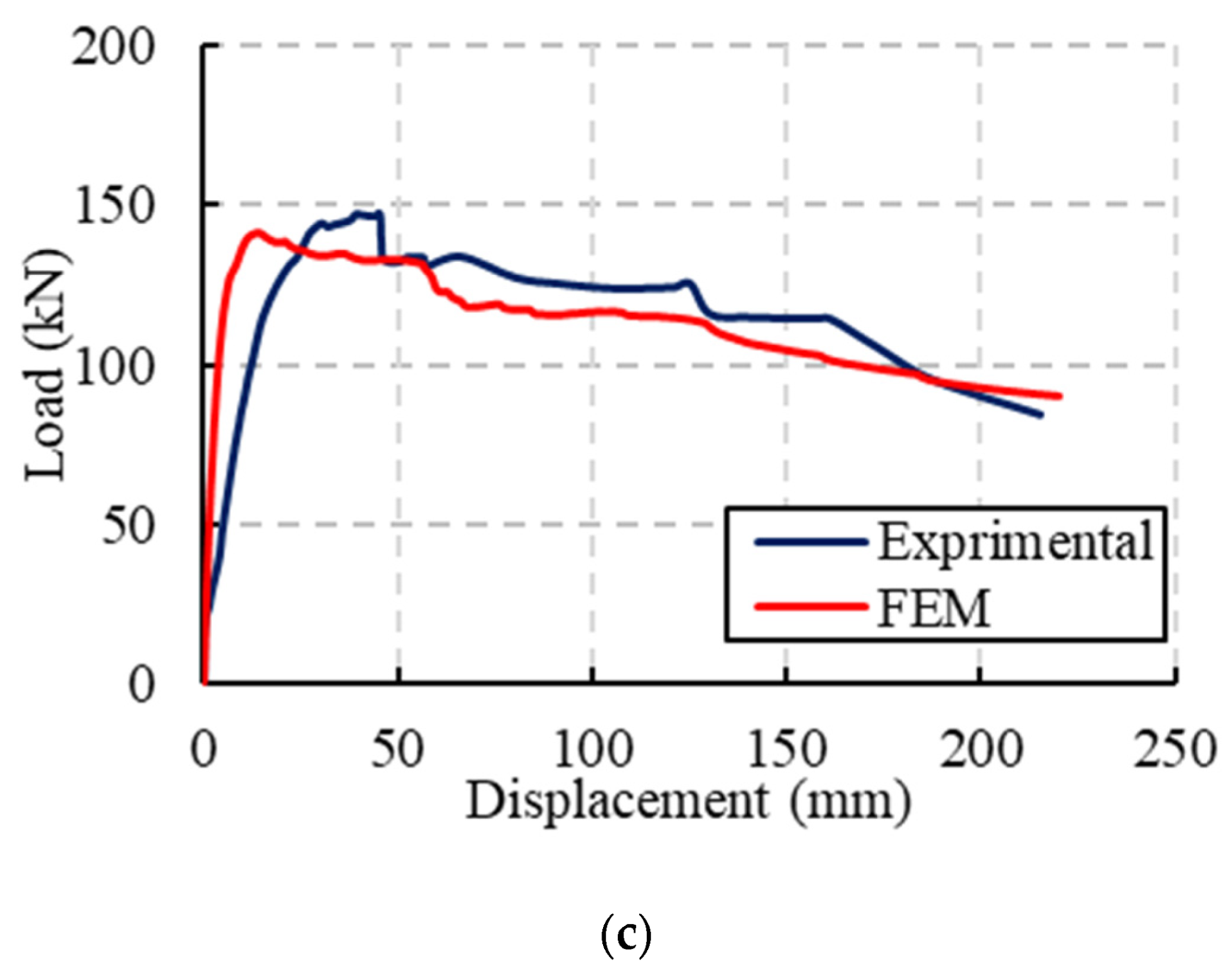 Materials 15 00441 g016b