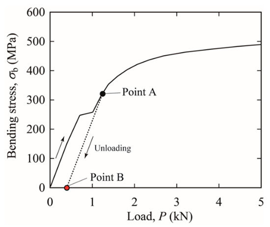 Materials 15 00445 g0a2