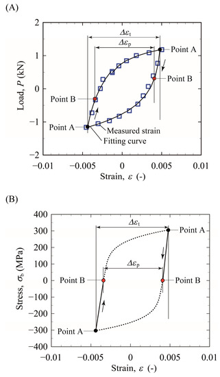 Materials 15 00445 g0a3