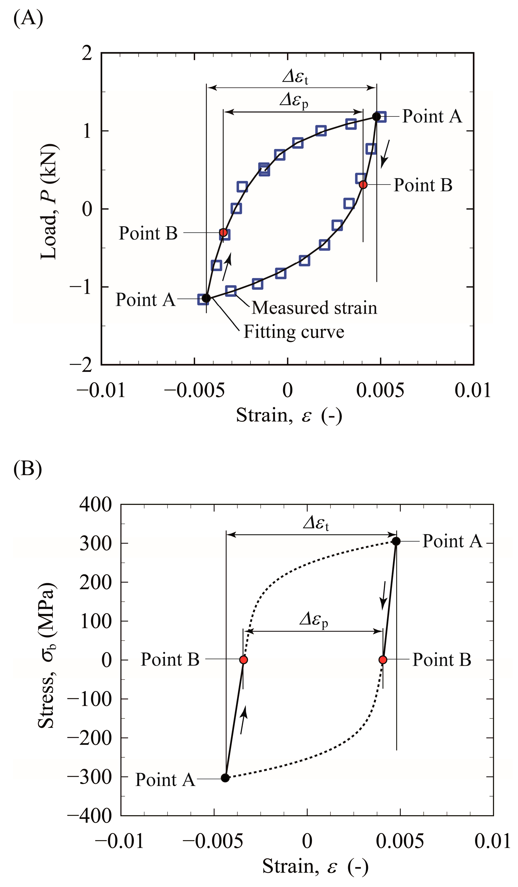 Materials 15 00445 g0a3