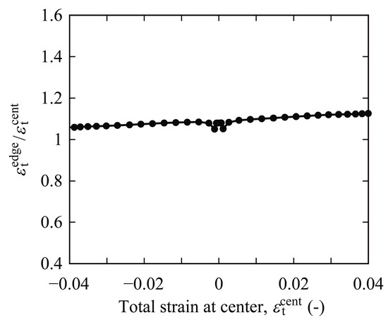 Materials 15 00445 g0a4