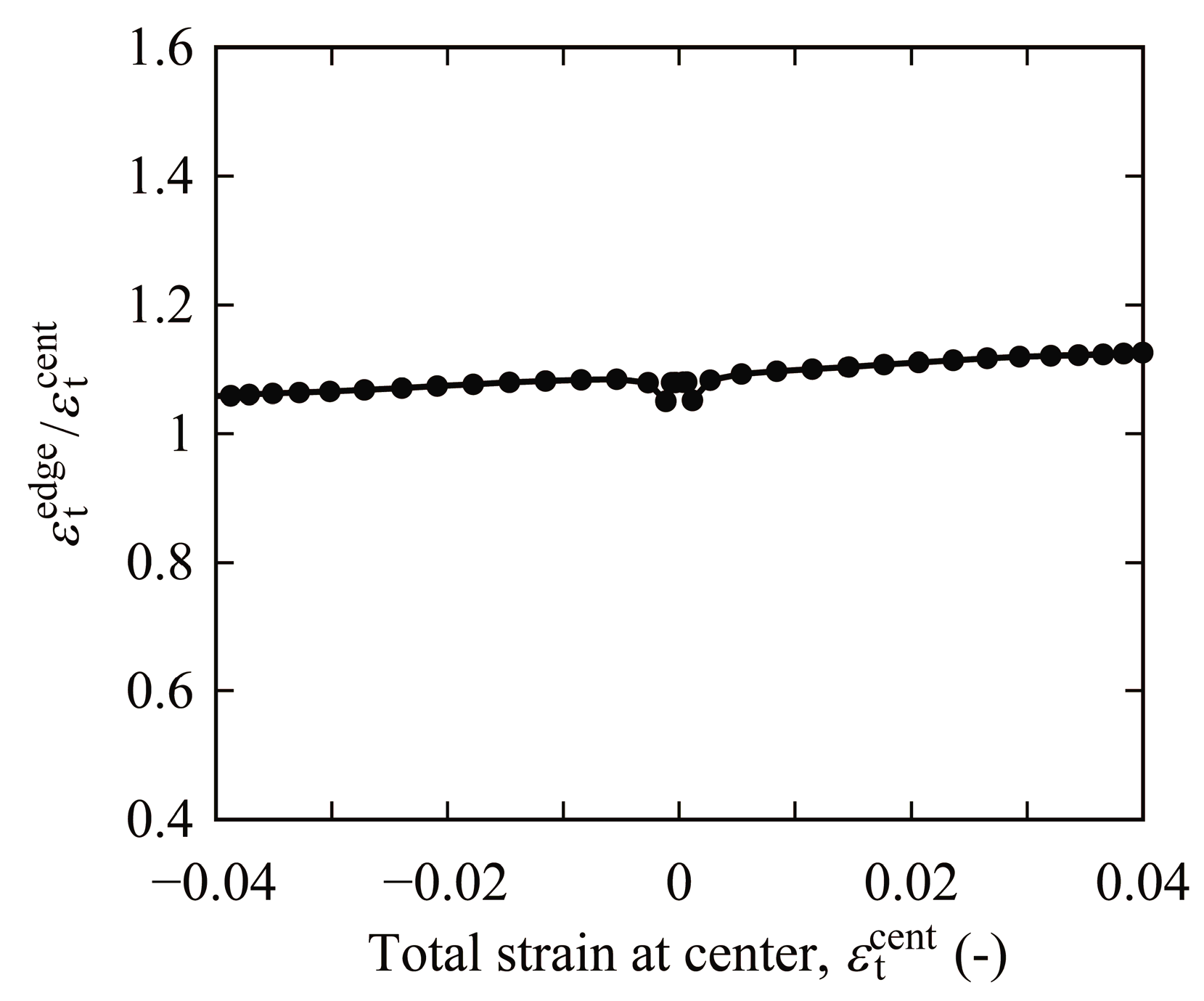 Materials 15 00445 g0a4