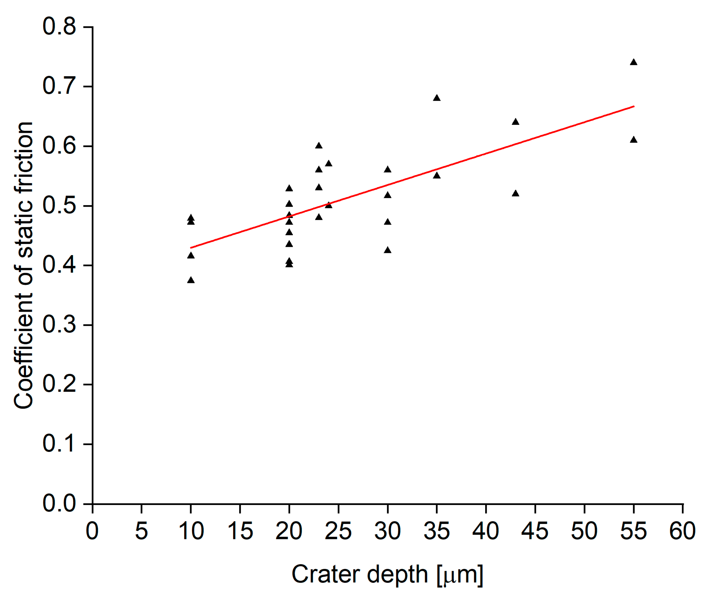 Materials 15 00448 g011