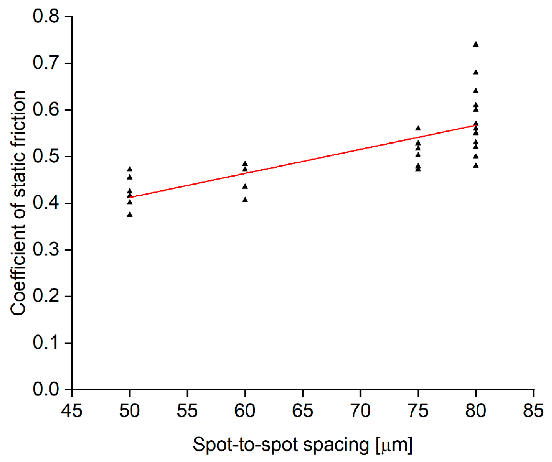 Materials 15 00448 g012