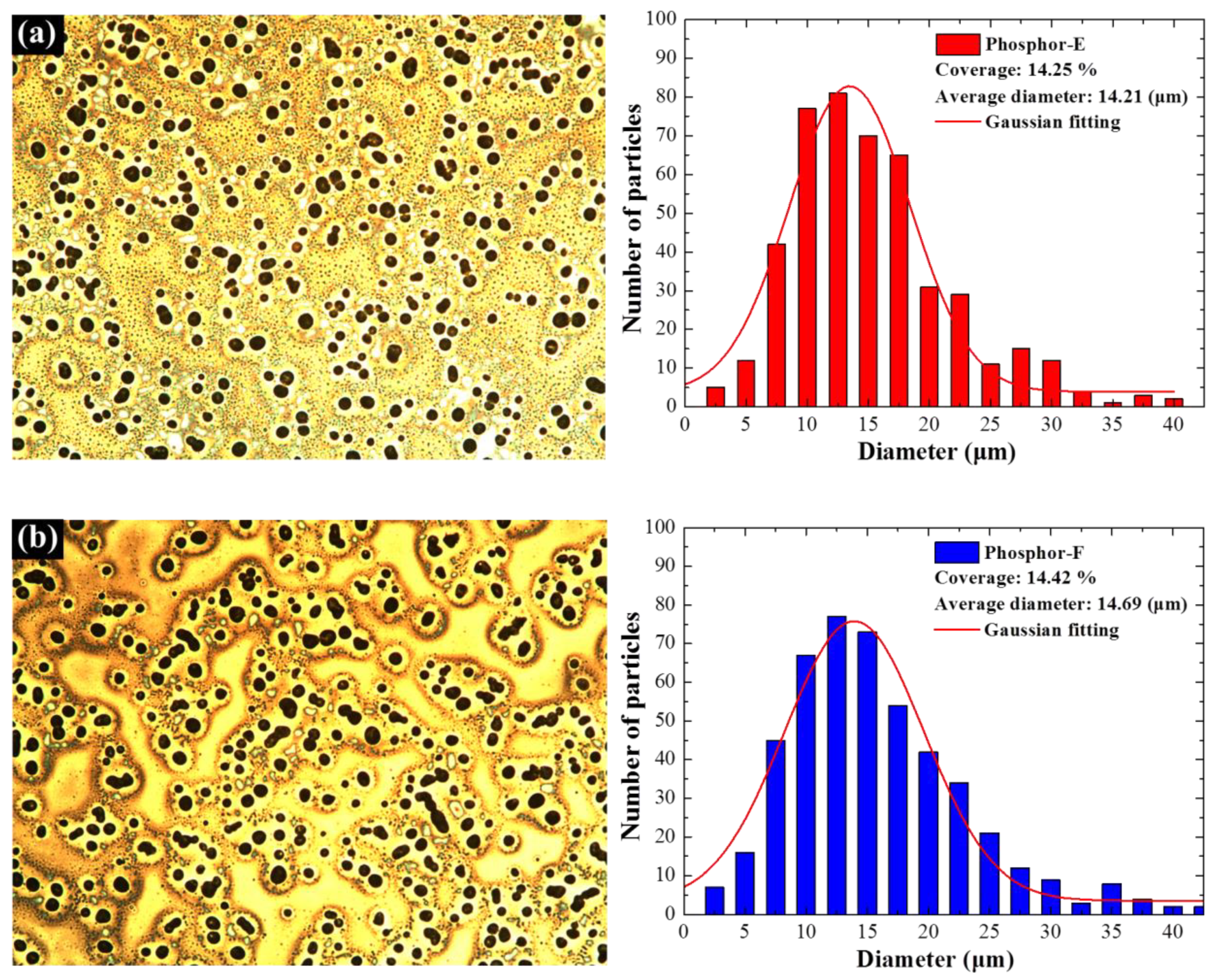 Materials 15 00452 g002a