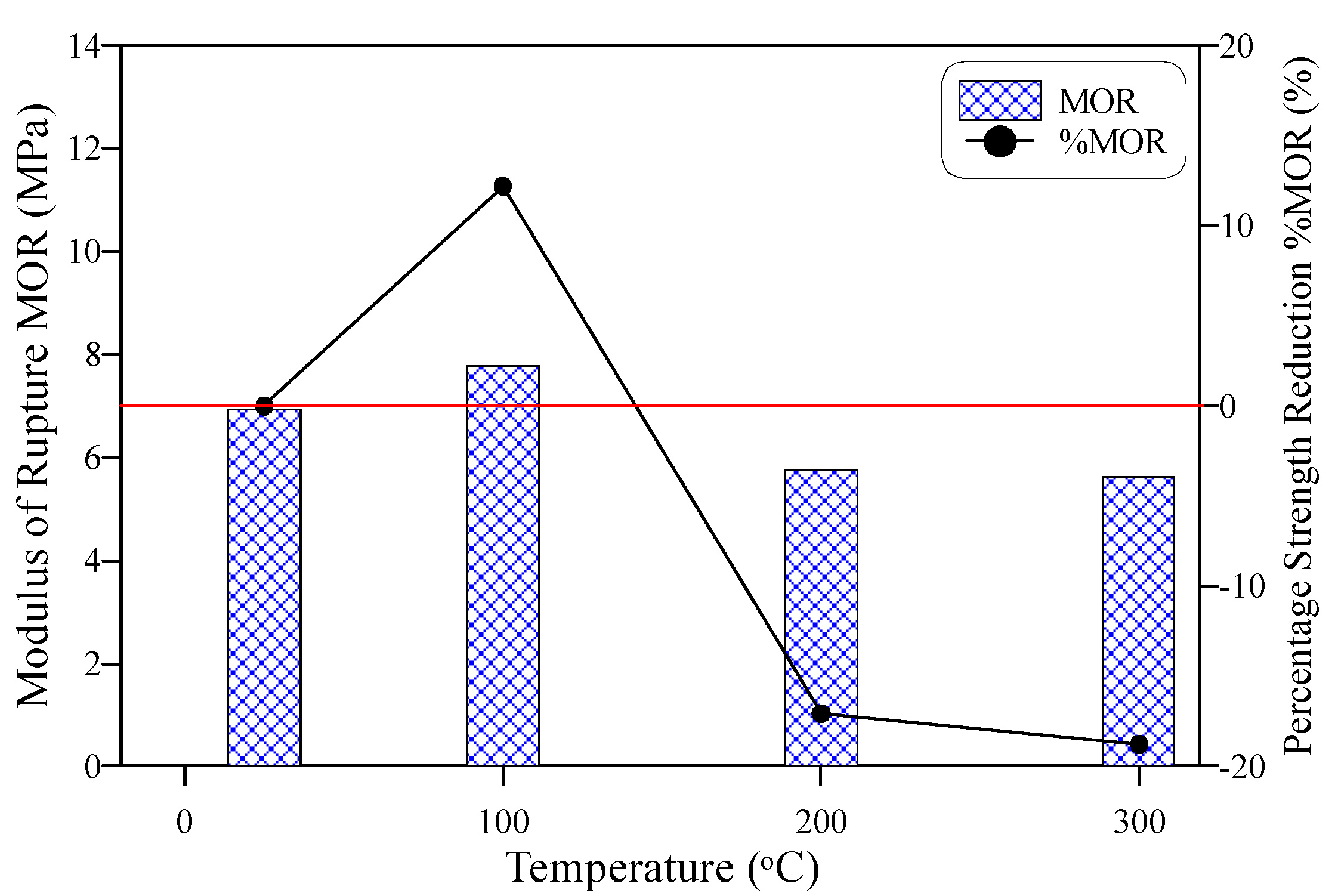 Materials 15 00454 g007