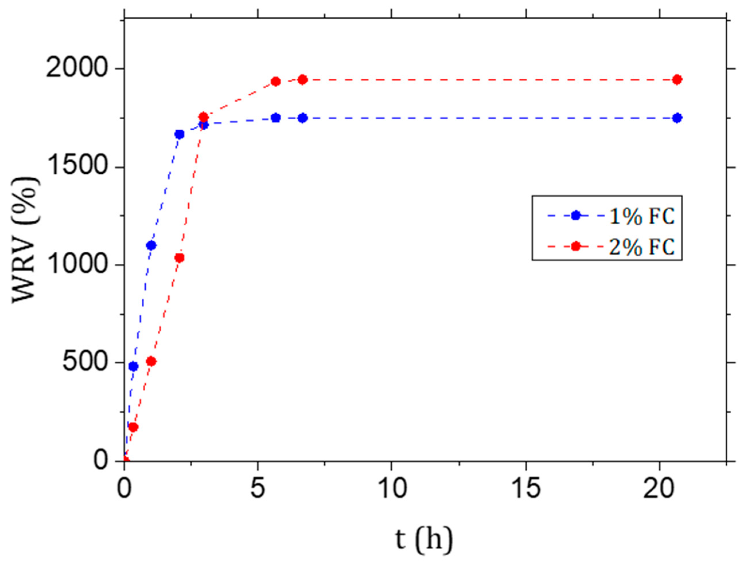 Materials 15 00459 g006