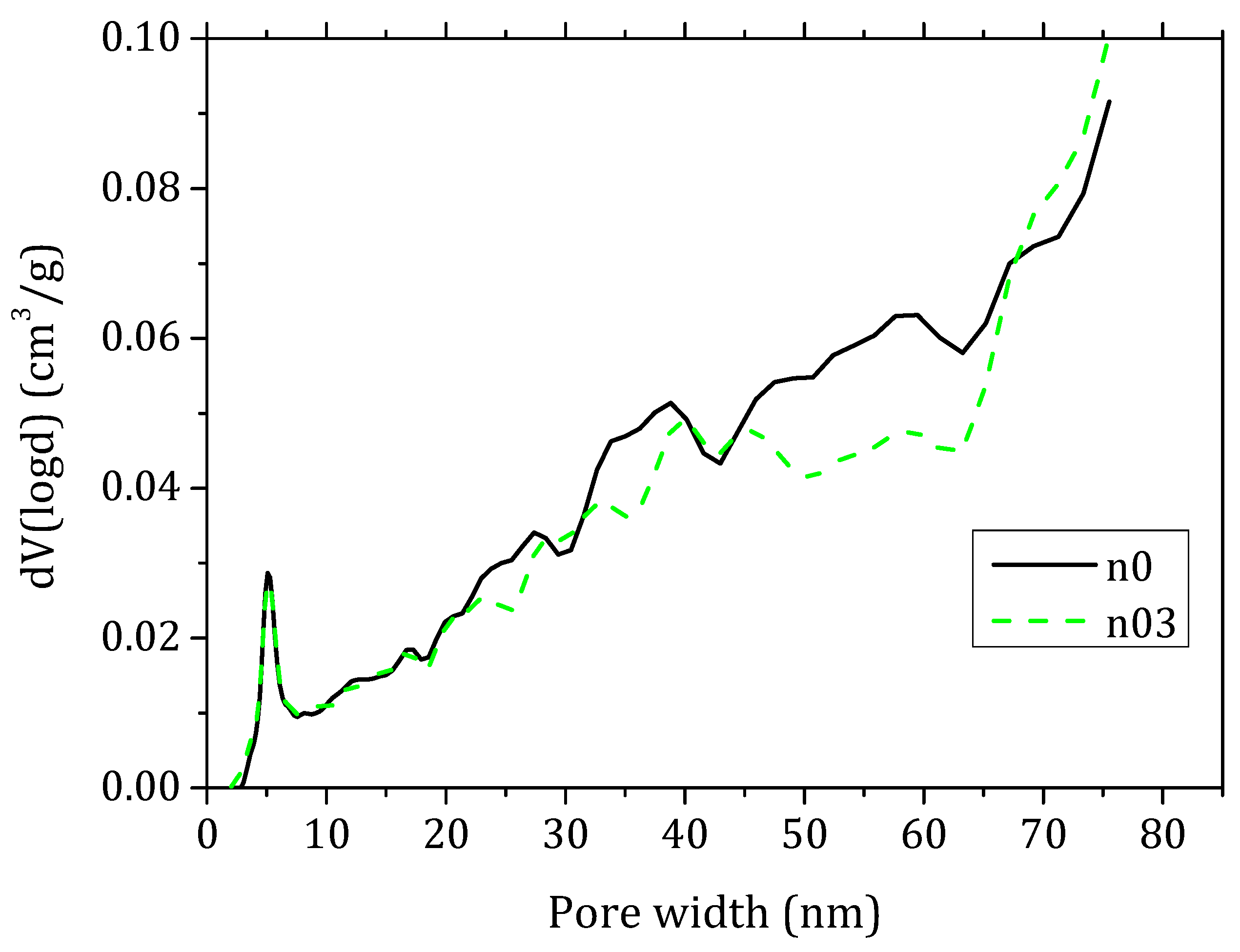 Materials 15 00459 g008