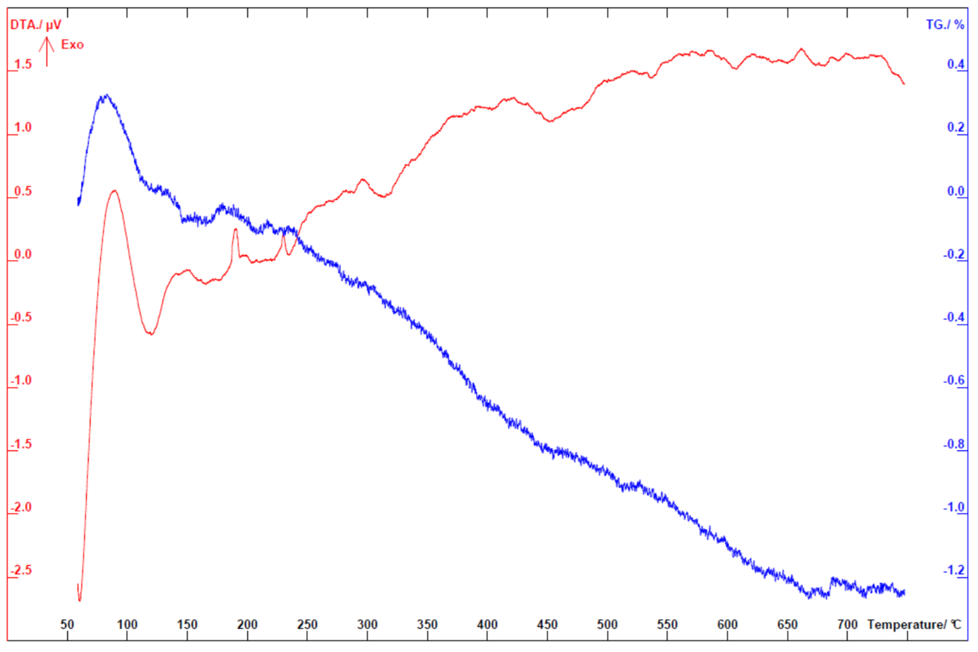 Materials 15 00467 g0a1
