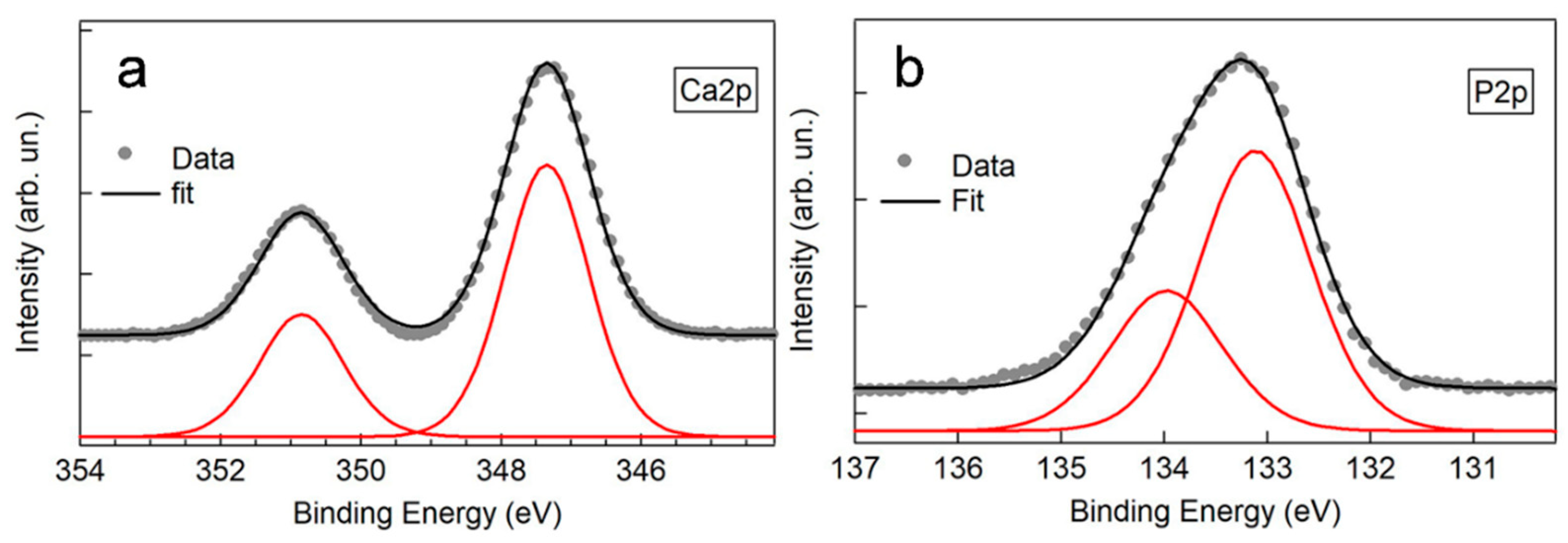 Materials 15 00473 g003 Materials 15 00473 g003