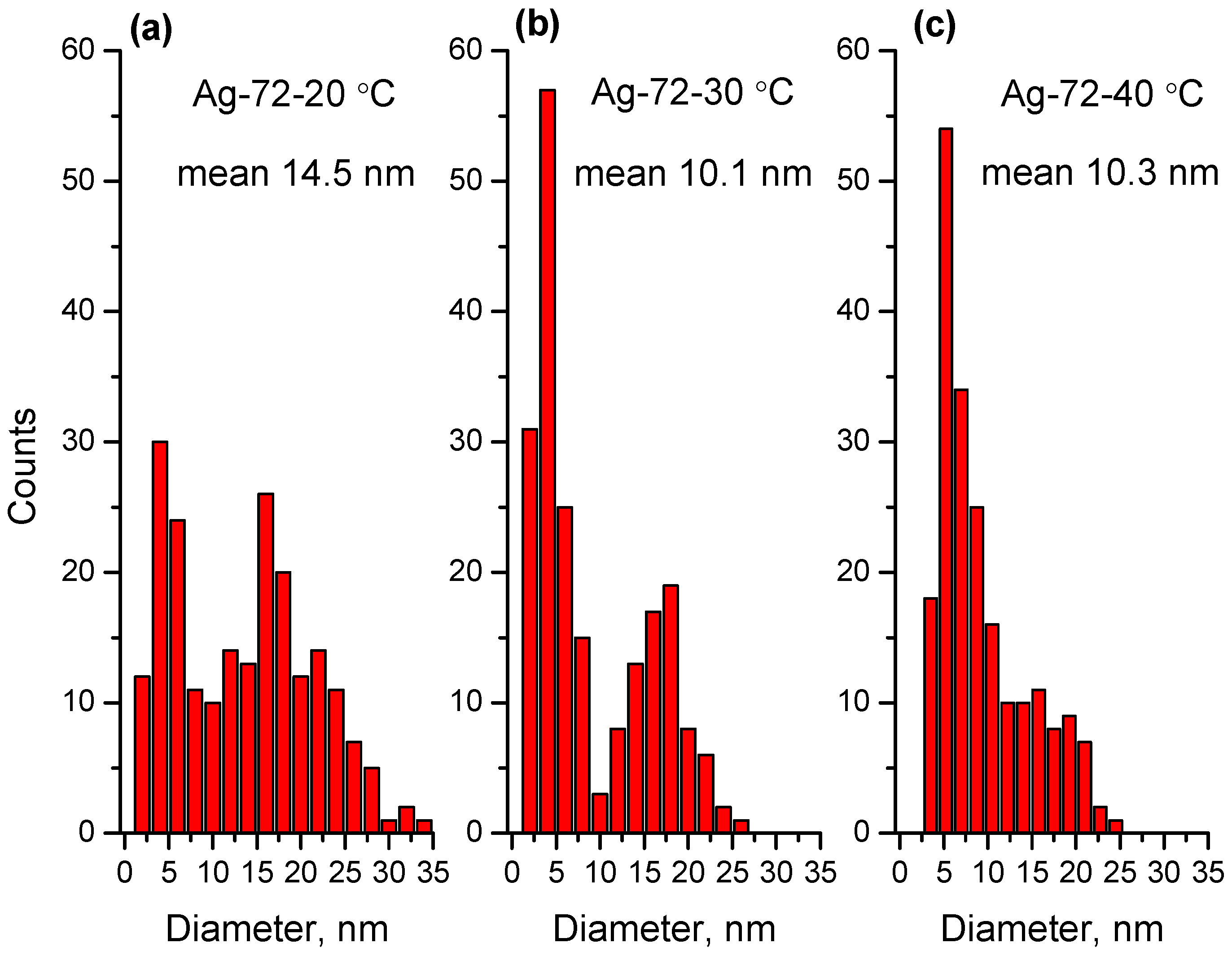 Materials 15 00481 g004