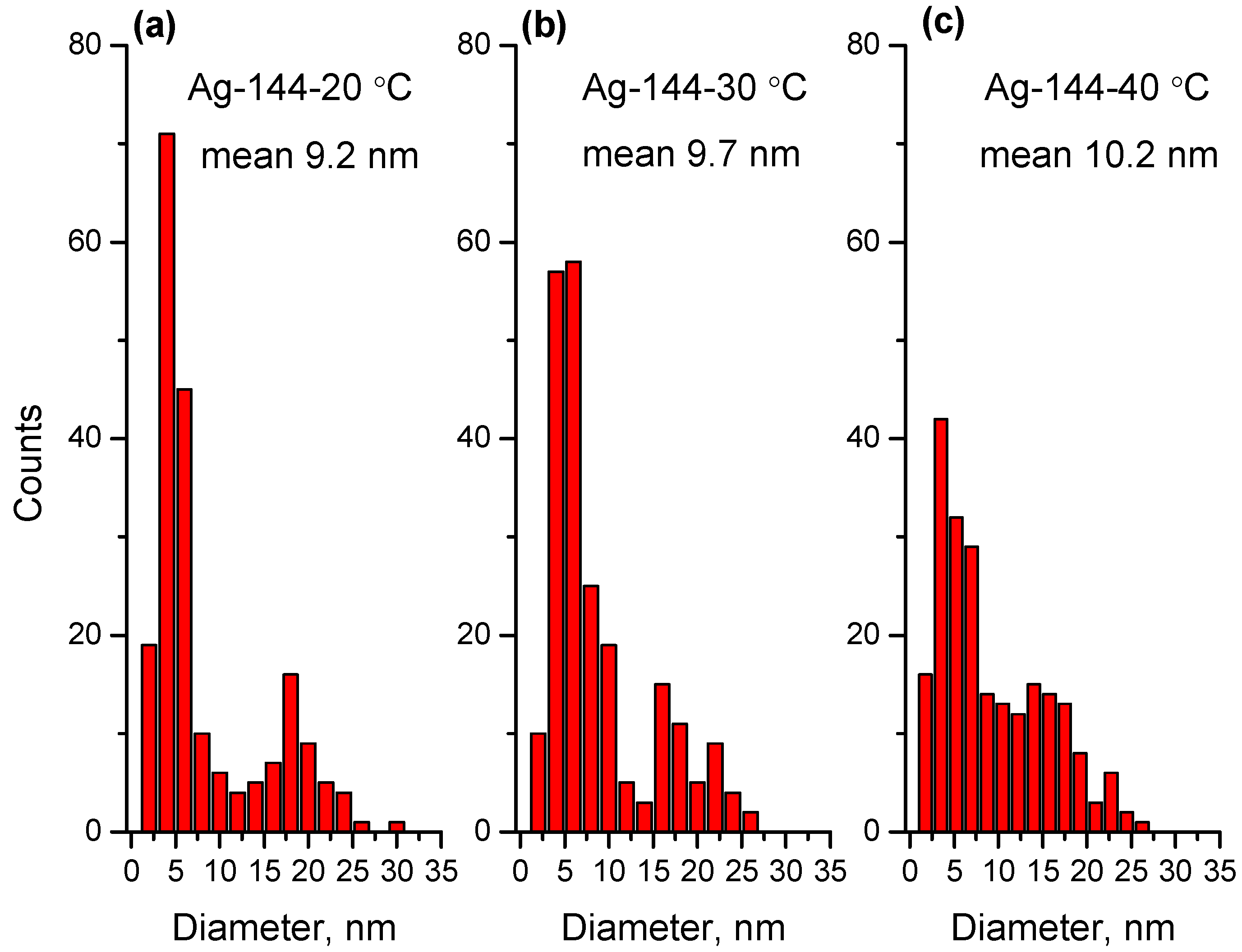 Materials 15 00481 g006