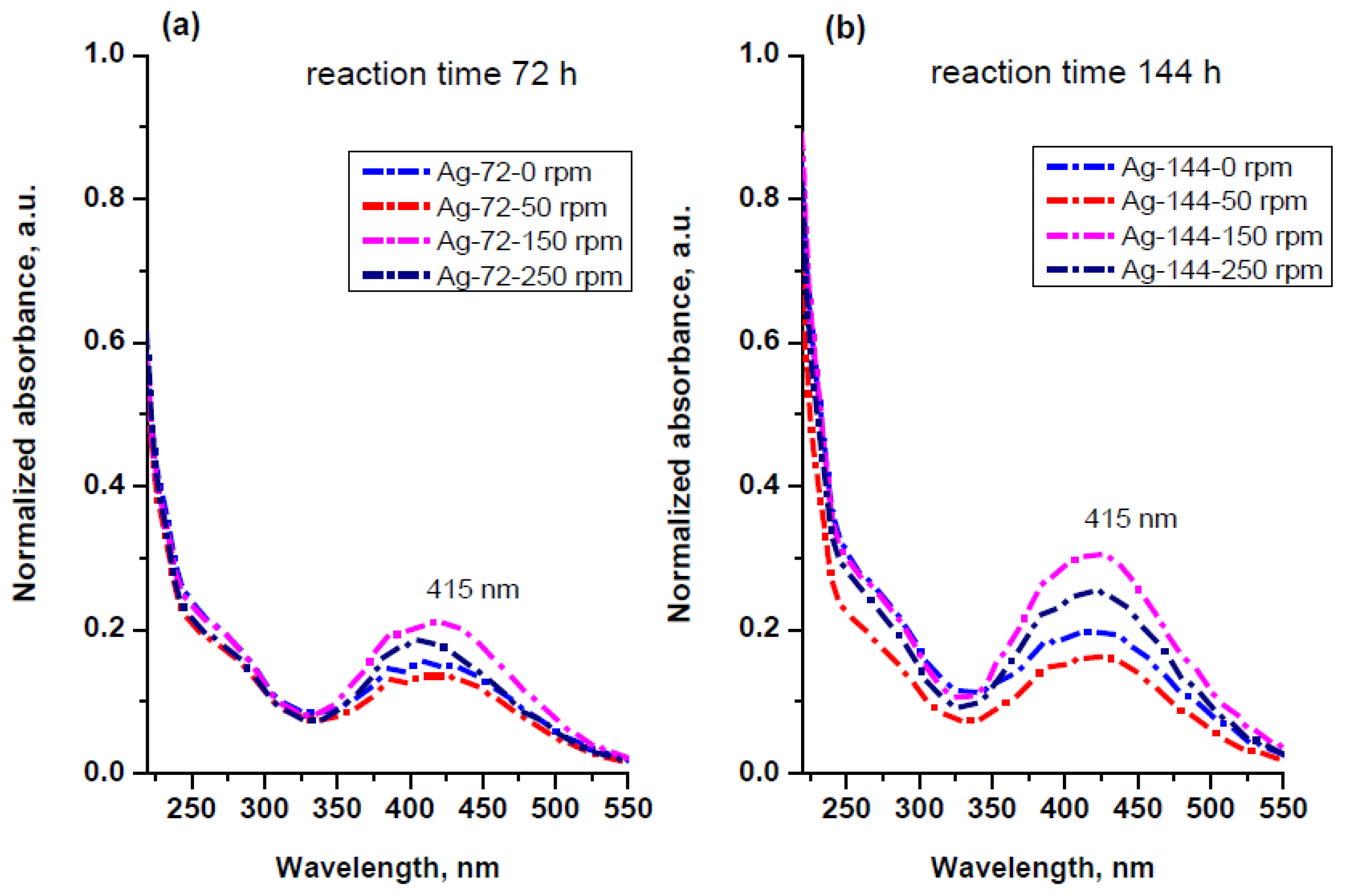 Materials 15 00481 g008