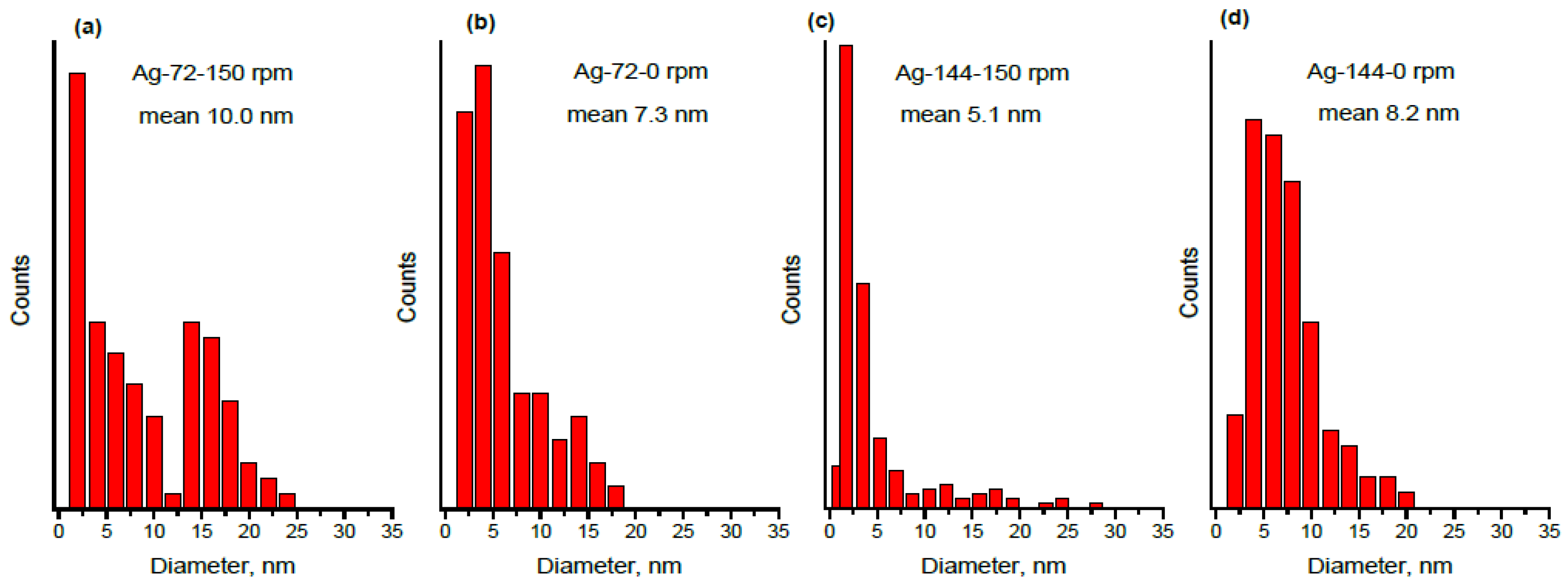 Materials 15 00481 g010