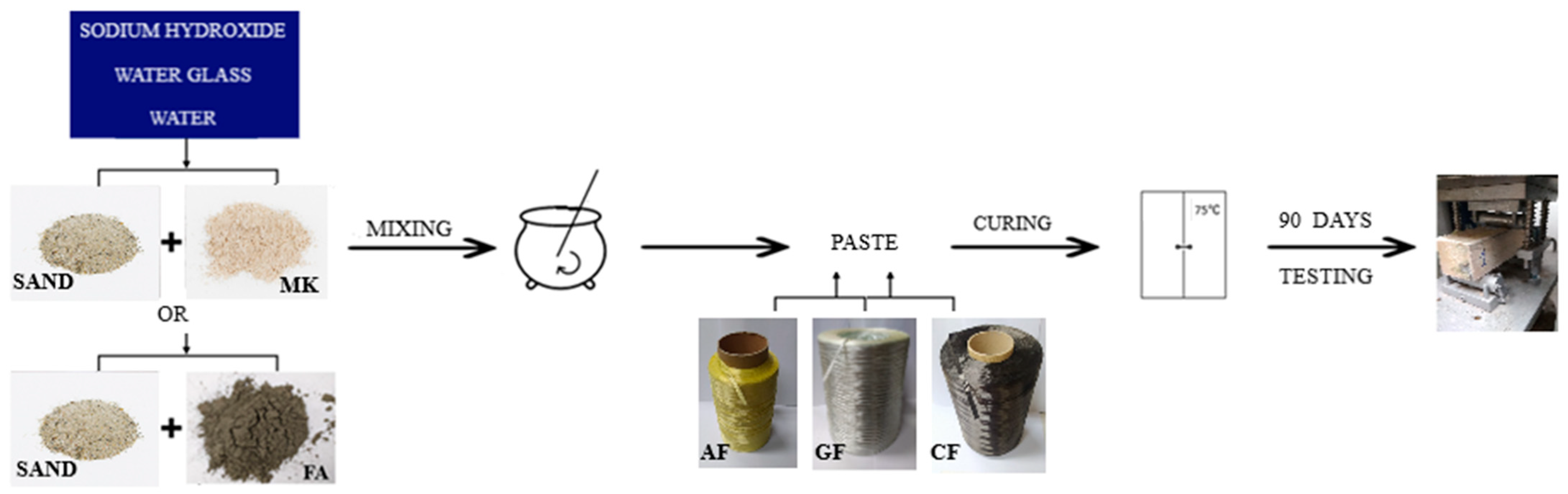 Materials 15 00482 g004