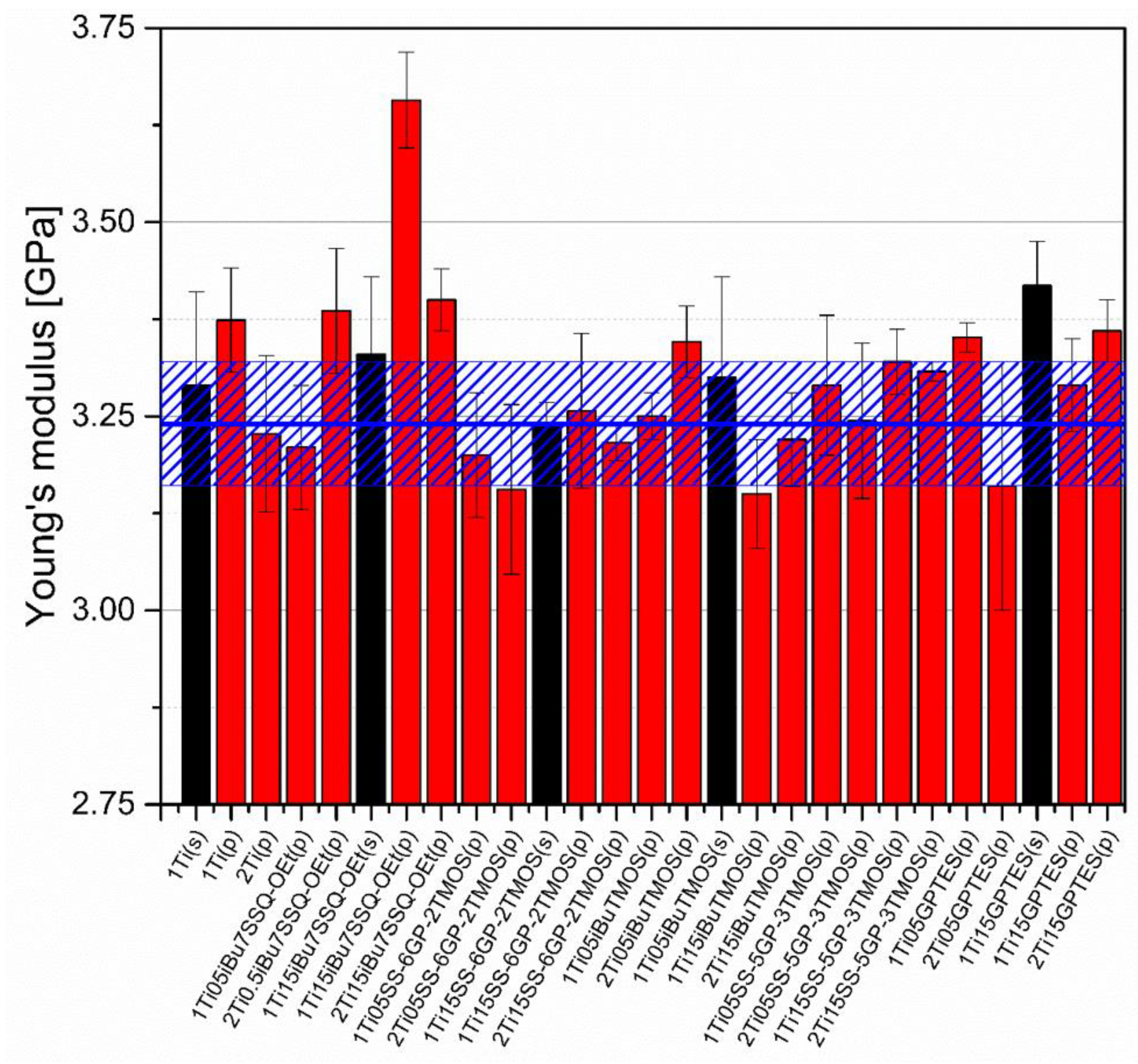 Materials 15 00494 g014