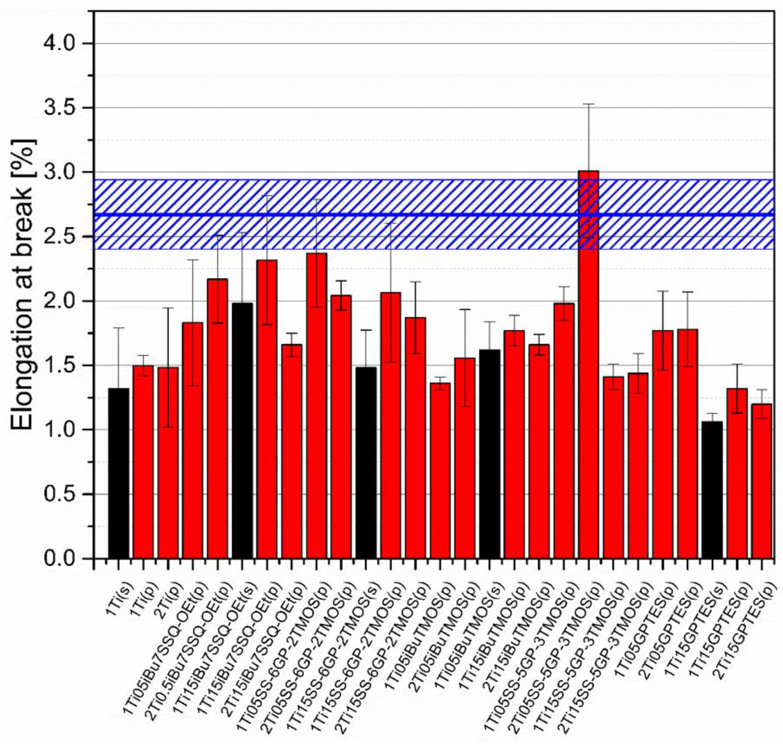 Materials 15 00494 g015