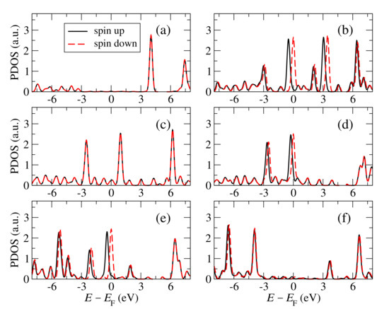 Materials 15 00500 g0a1 550