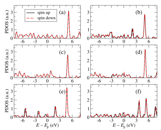 Materials 15 00500 g0a2 550