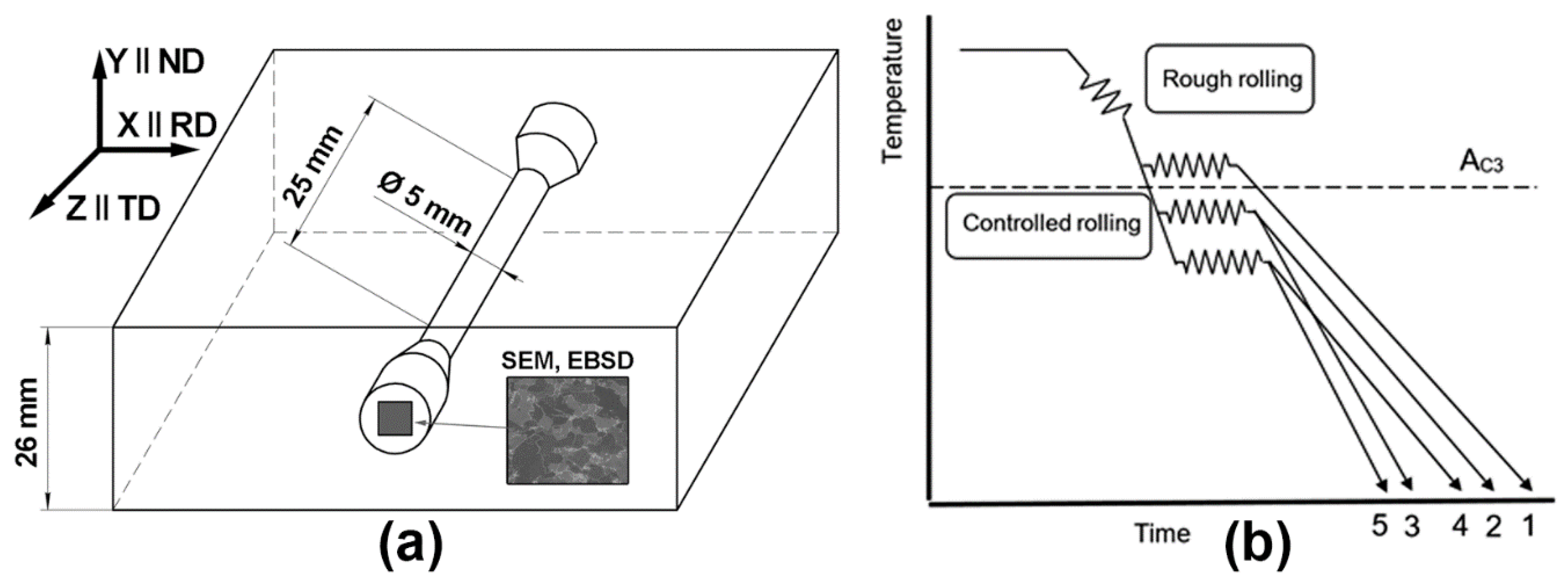Materials 15 00501 g001