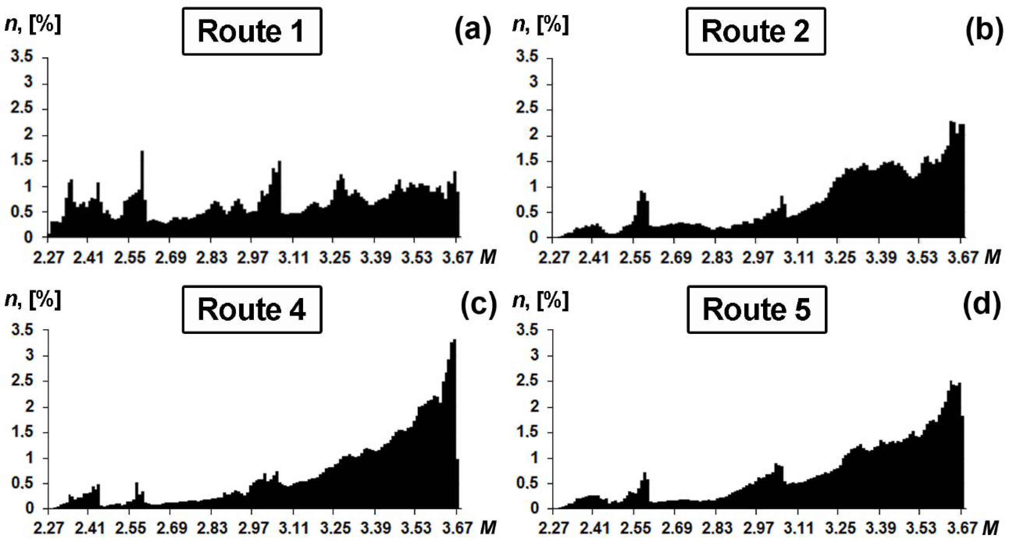 Materials 15 00501 g006