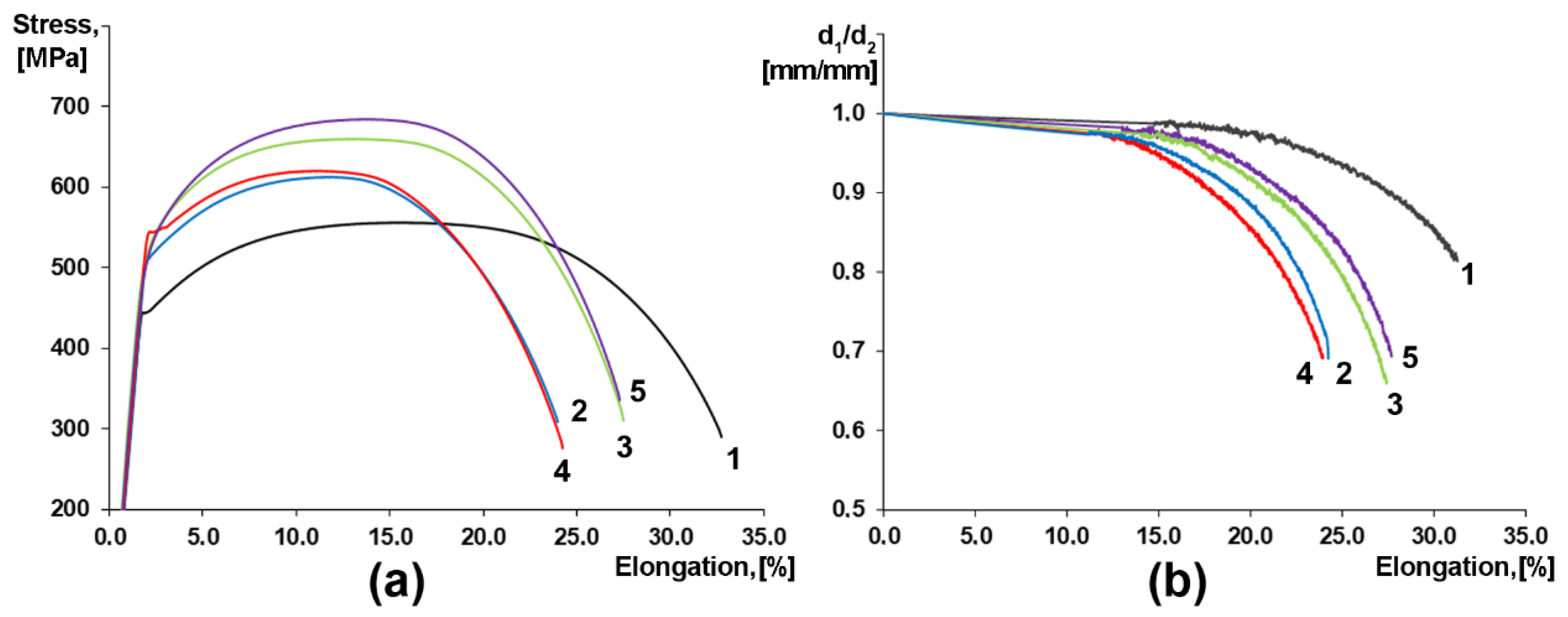 Materials 15 00501 g007