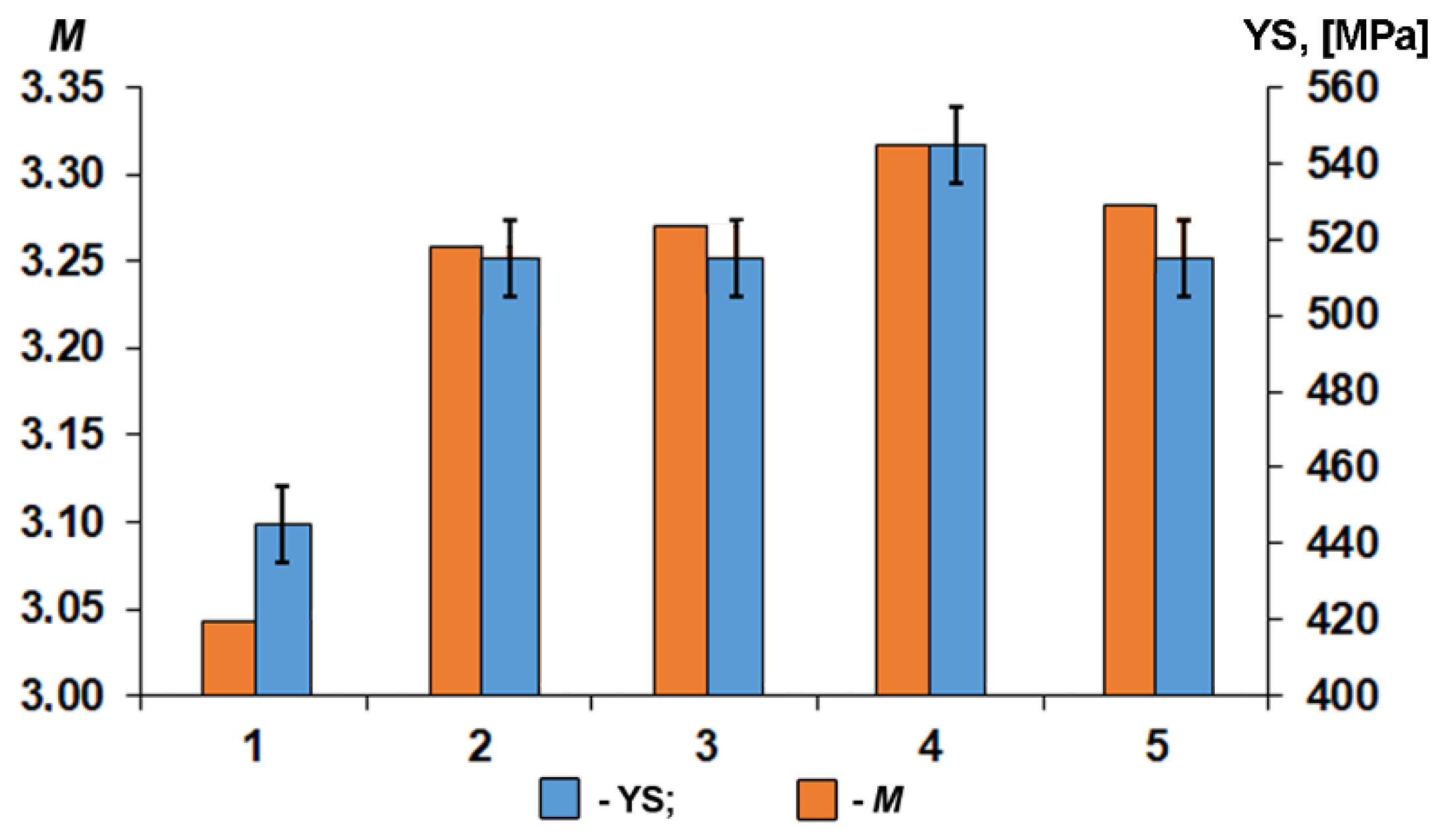 Materials 15 00501 g009