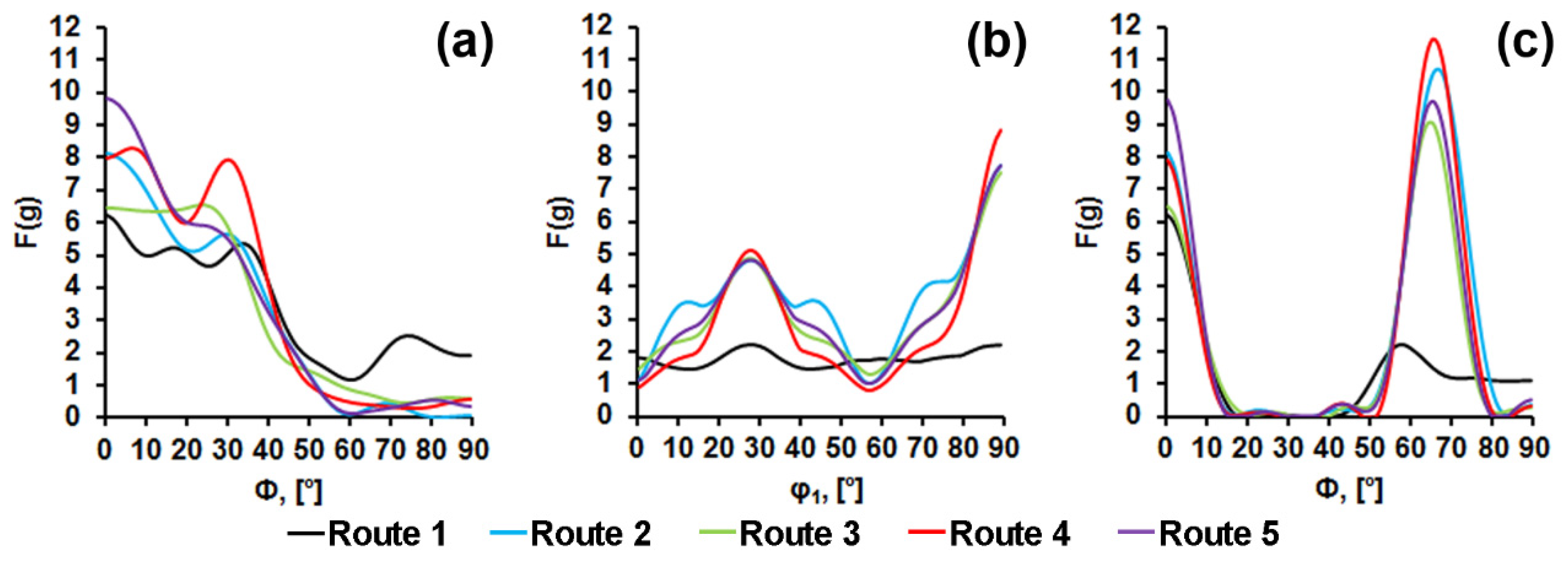 Materials 15 00501 g010