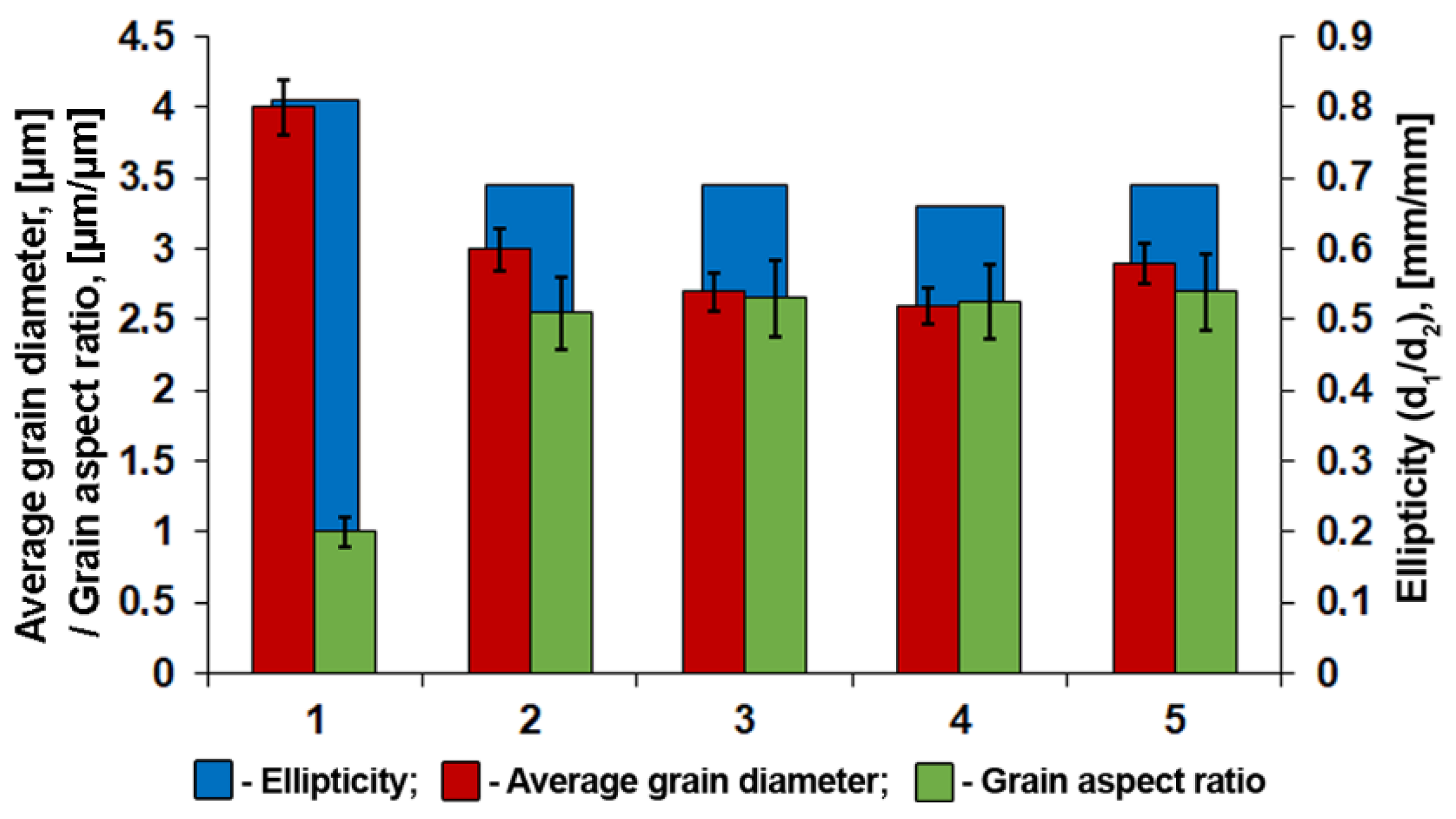Materials 15 00501 g011