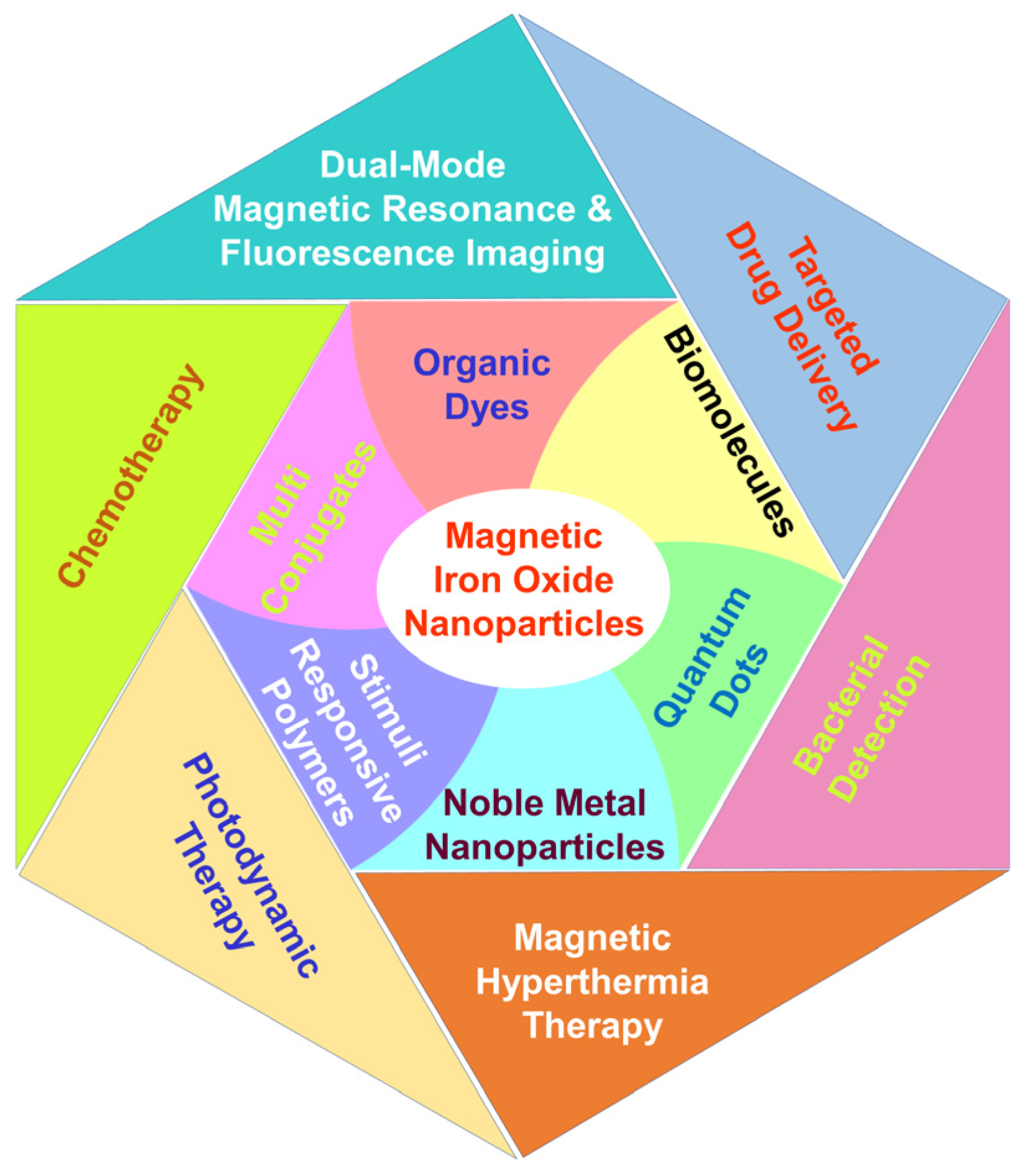 Materials 15 00503 g001