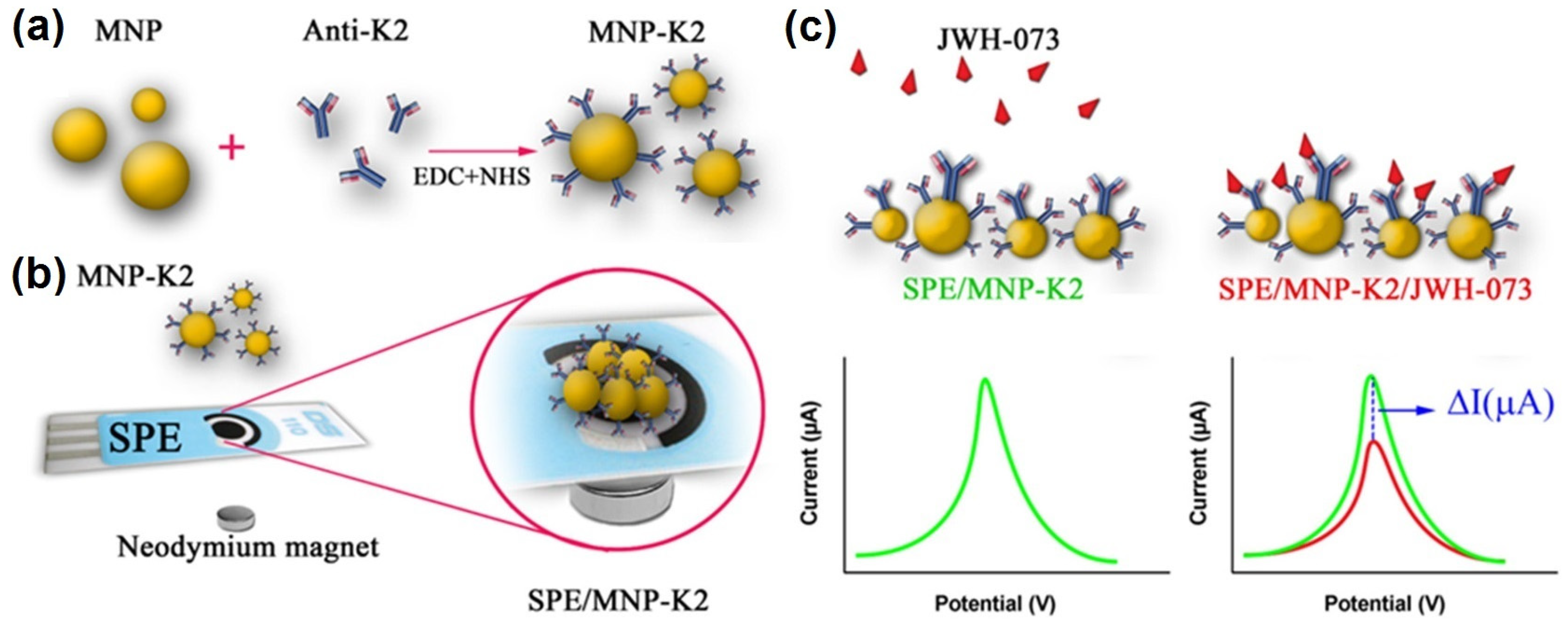 Materials 15 00503 g011