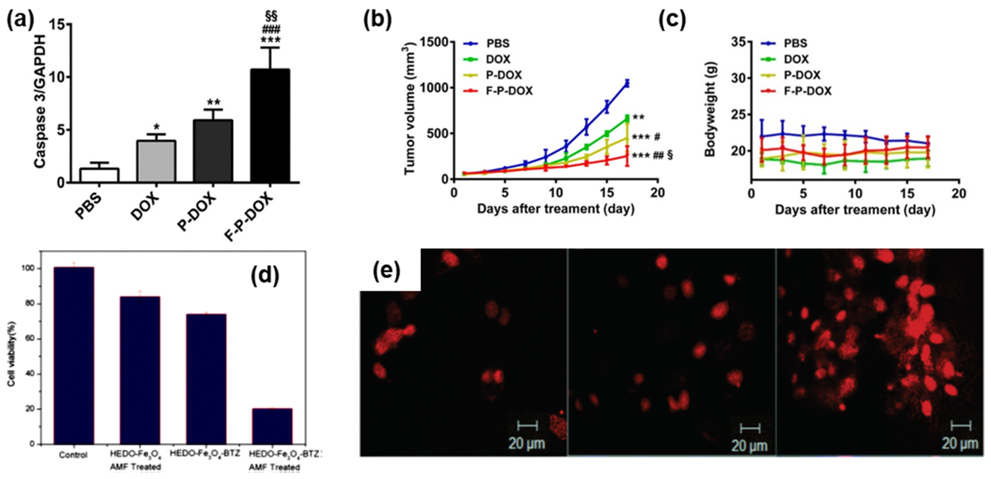 Materials 15 00503 g034
