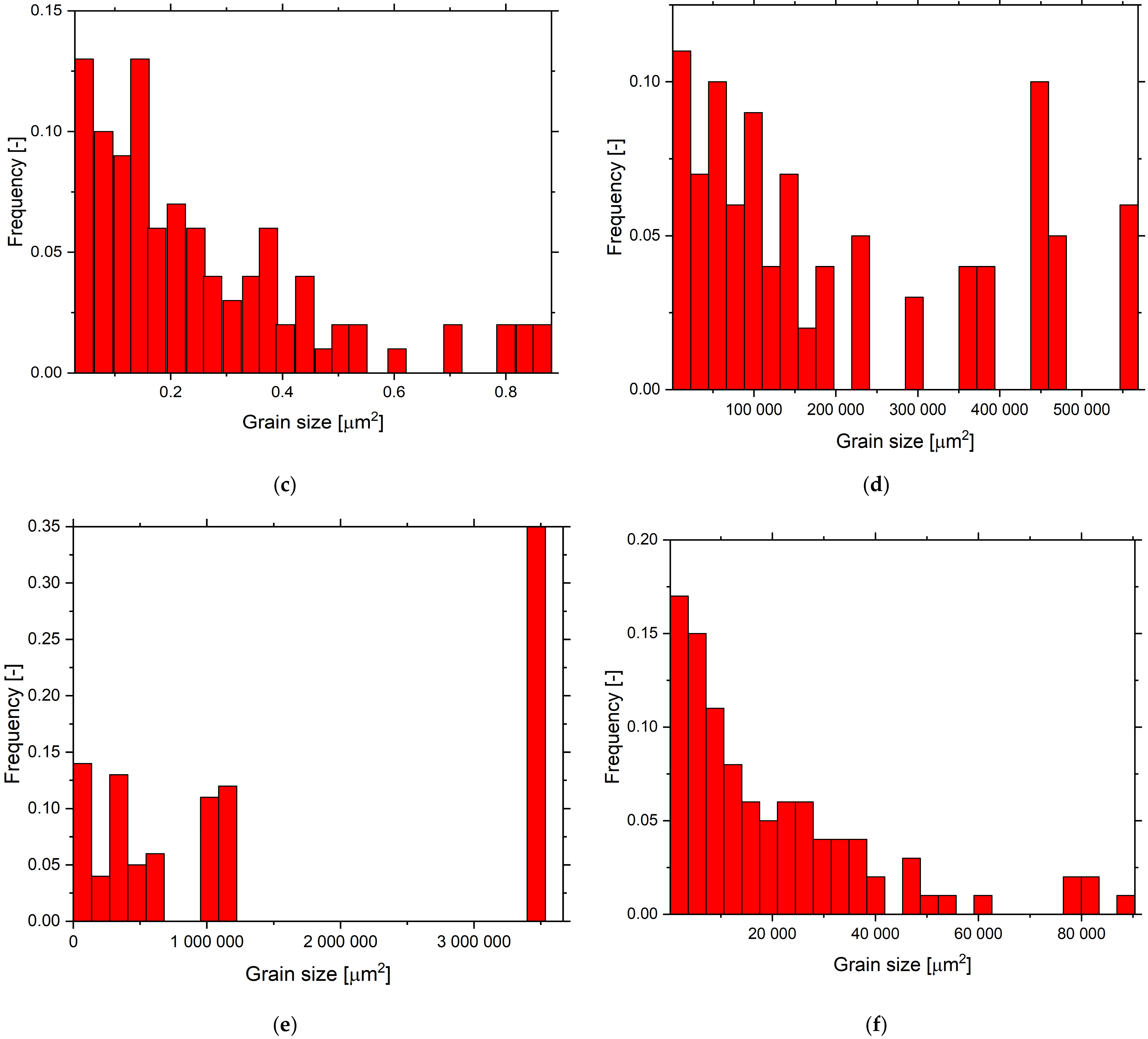 Materials 15 00504 g004b