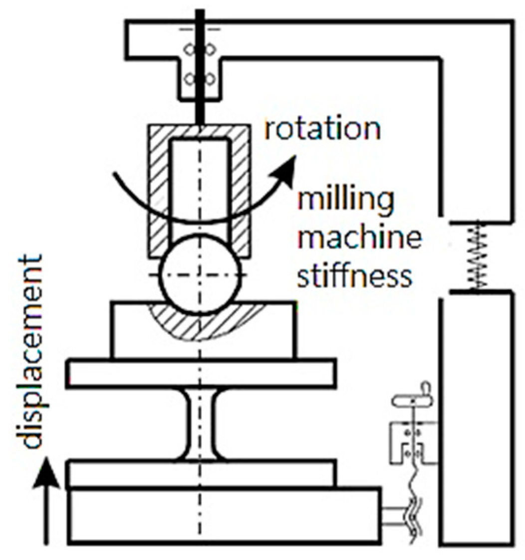 Materials 15 00505 g004