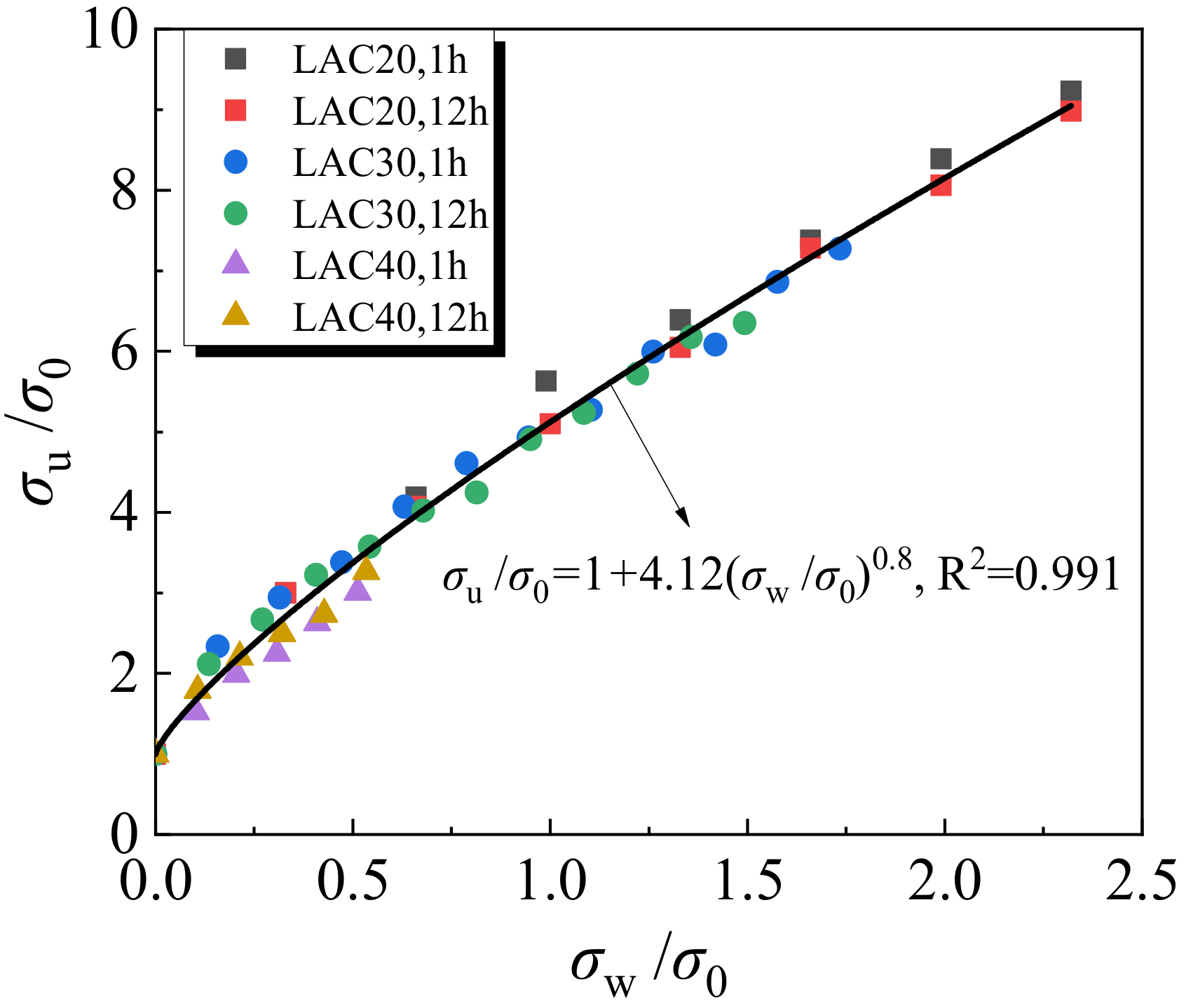 Materials 15 00507 g008