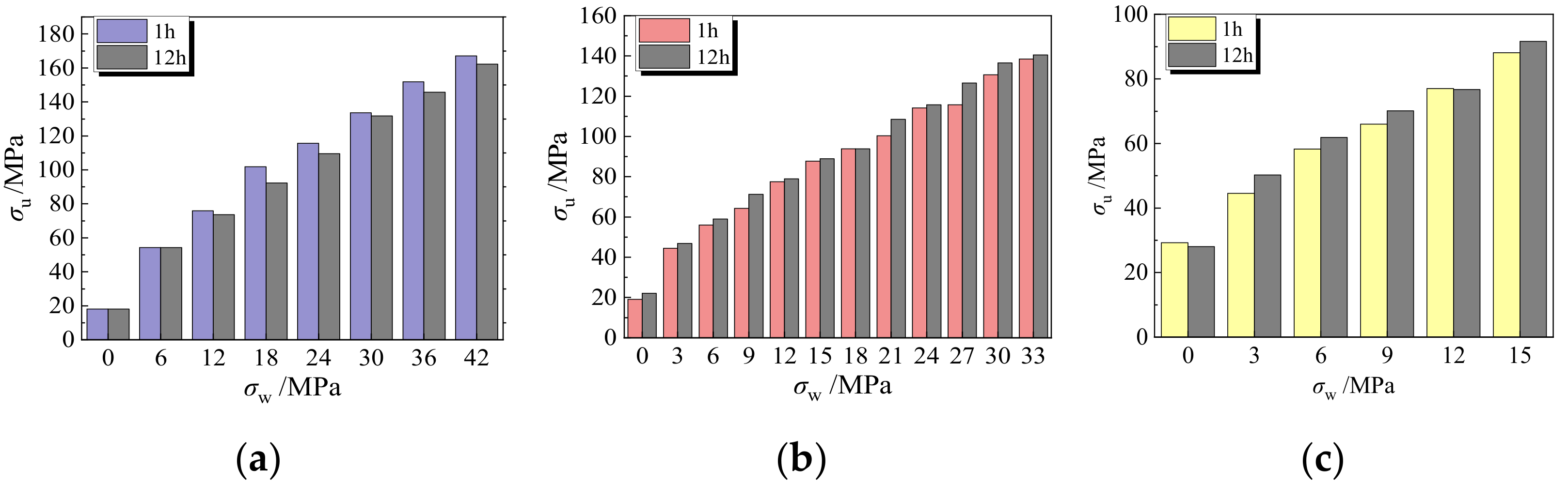 Materials 15 00507 g009