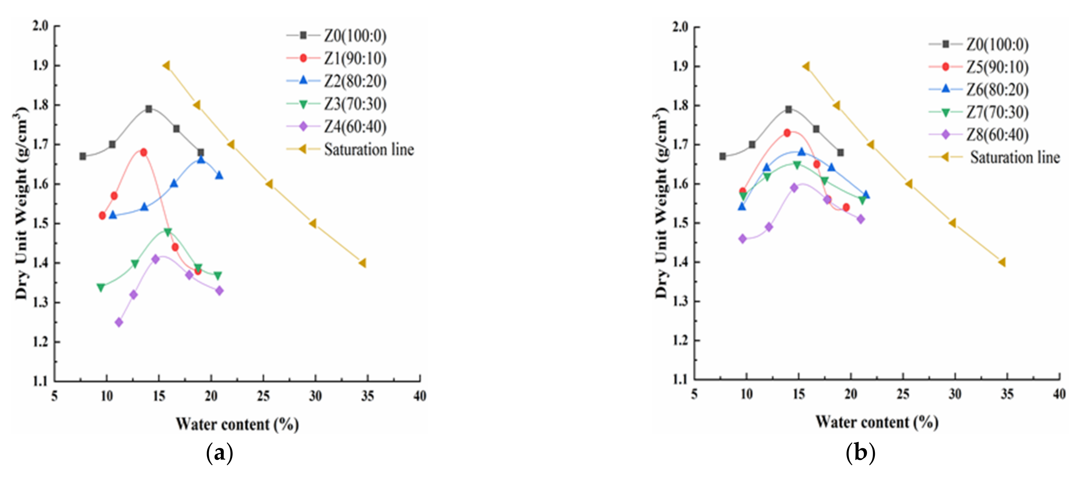 Materials 15 00512 g003