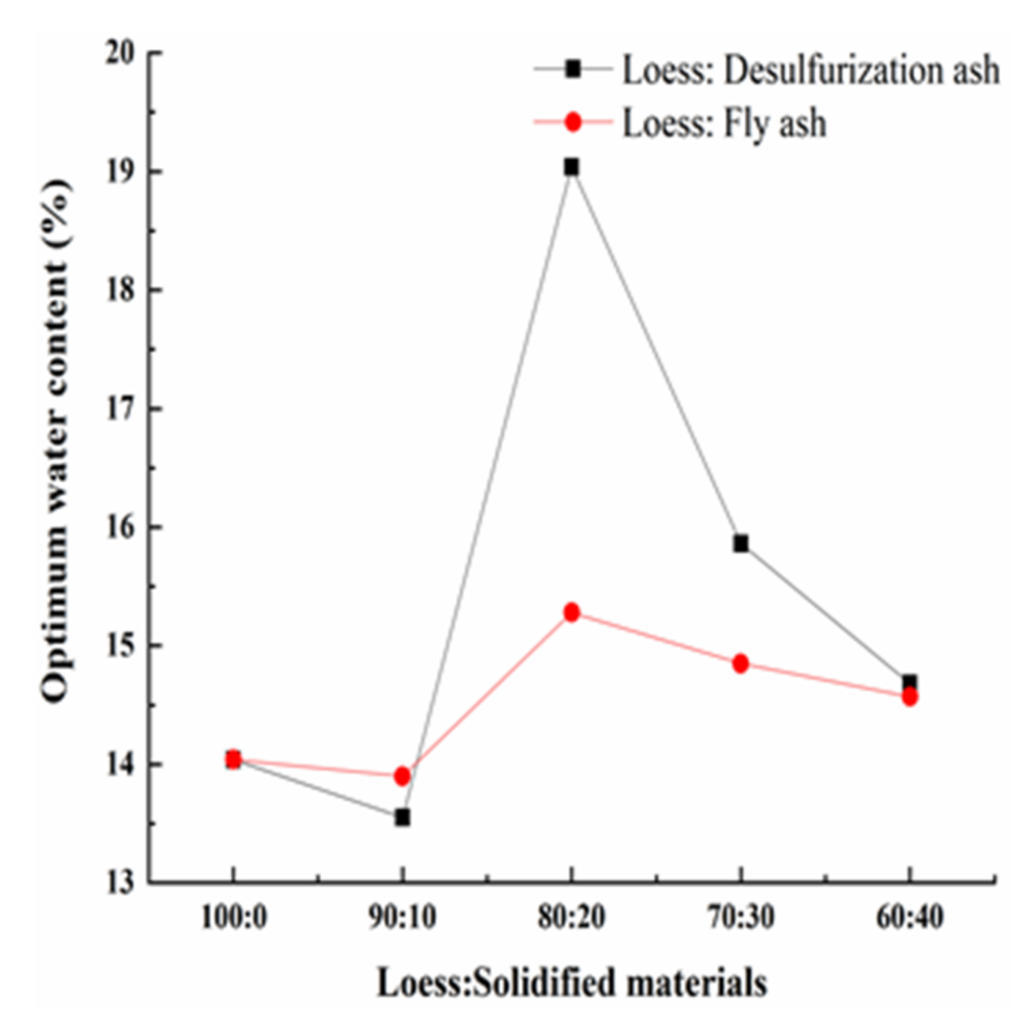Materials 15 00512 g005