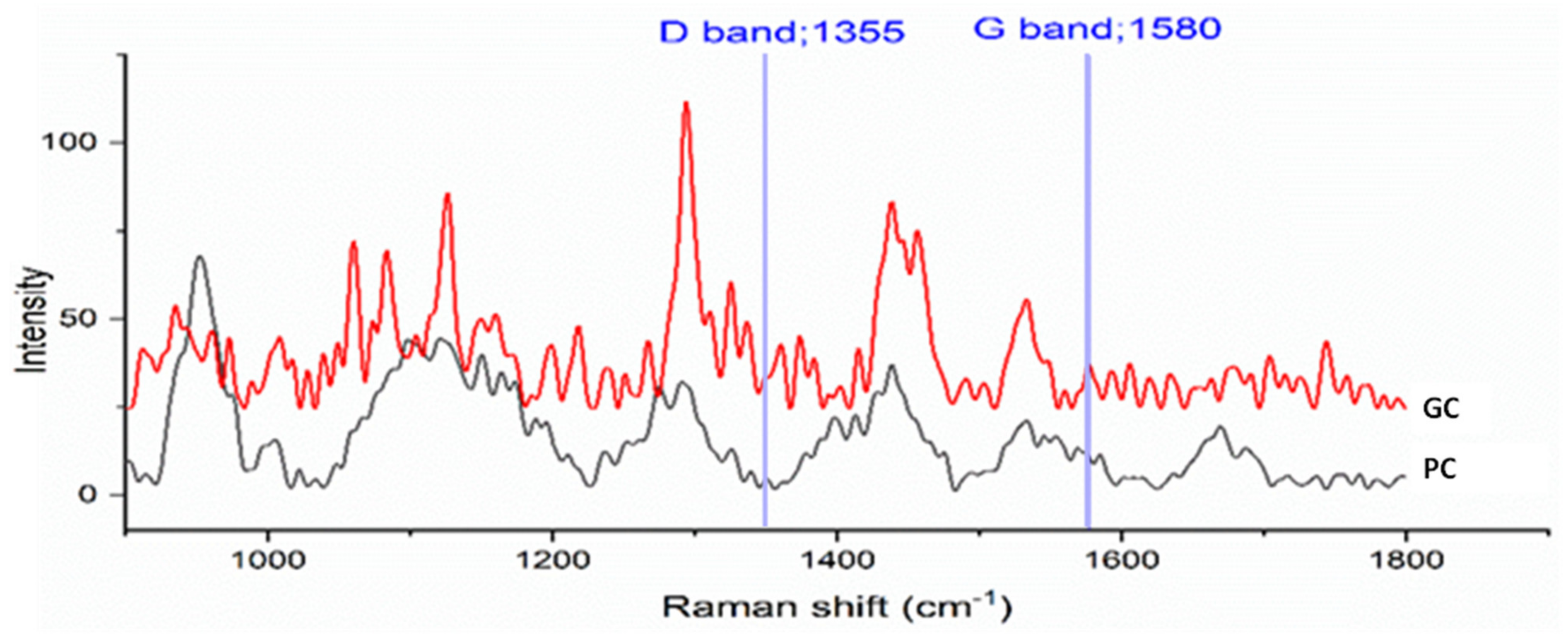 Materials 15 00516 g003