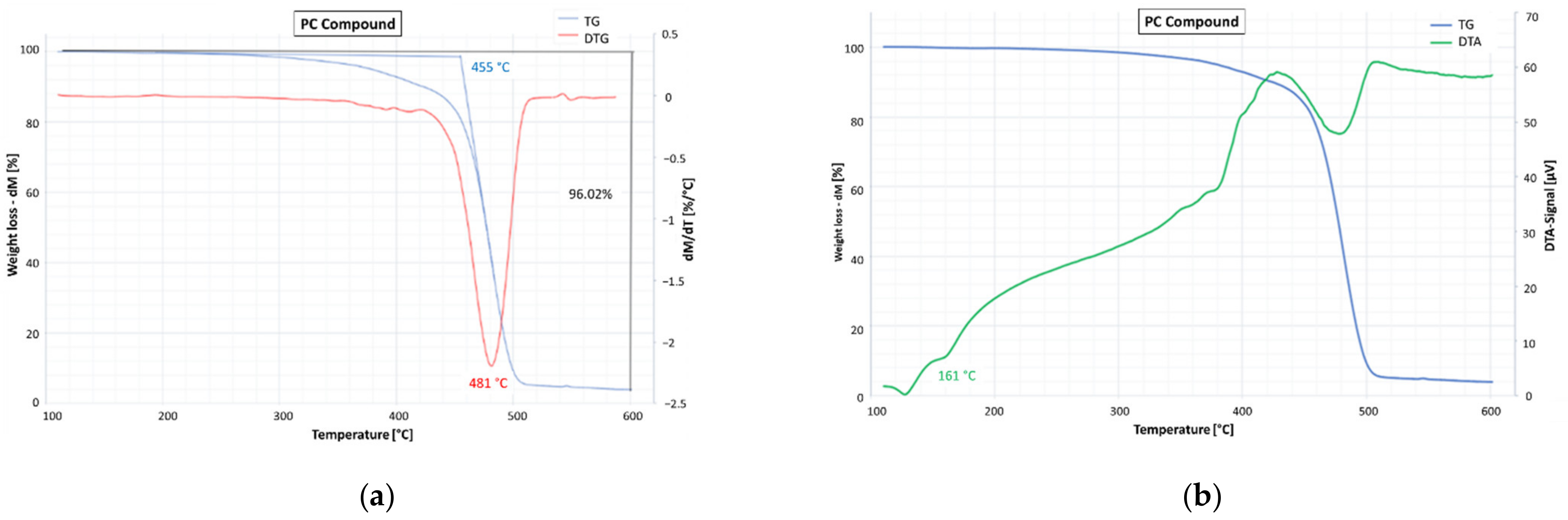 Materials 15 00516 g004