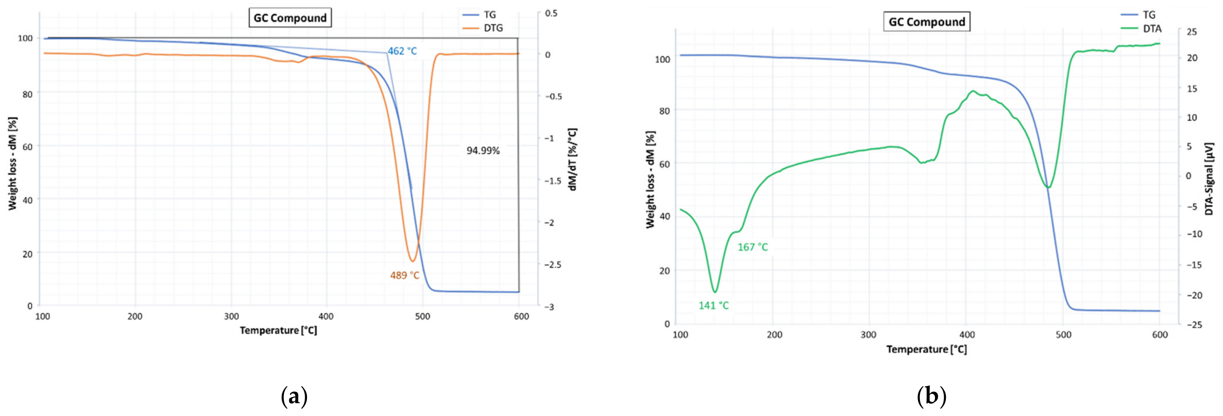 Materials 15 00516 g005