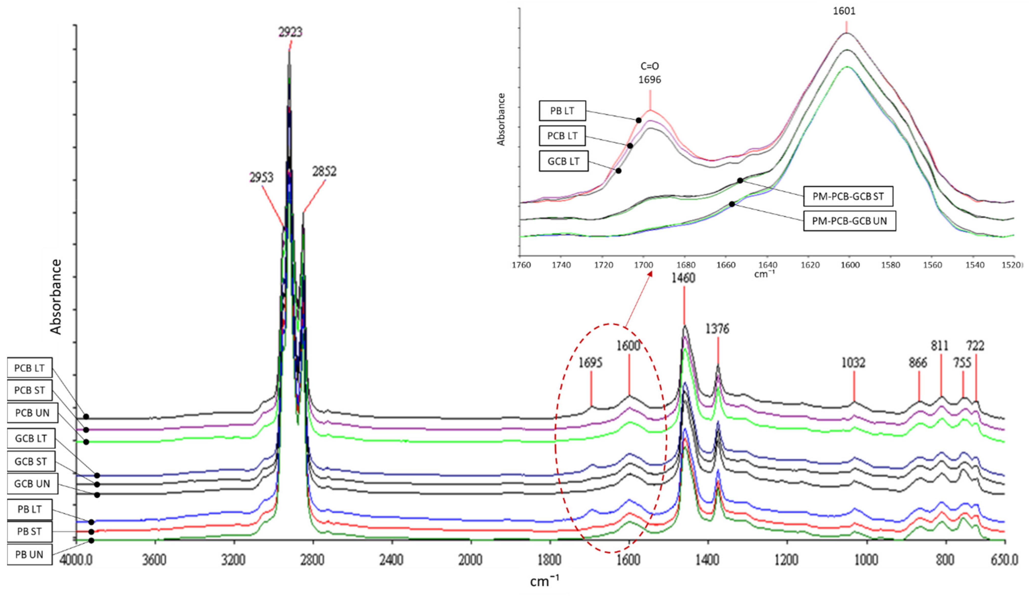 Materials 15 00516 g009