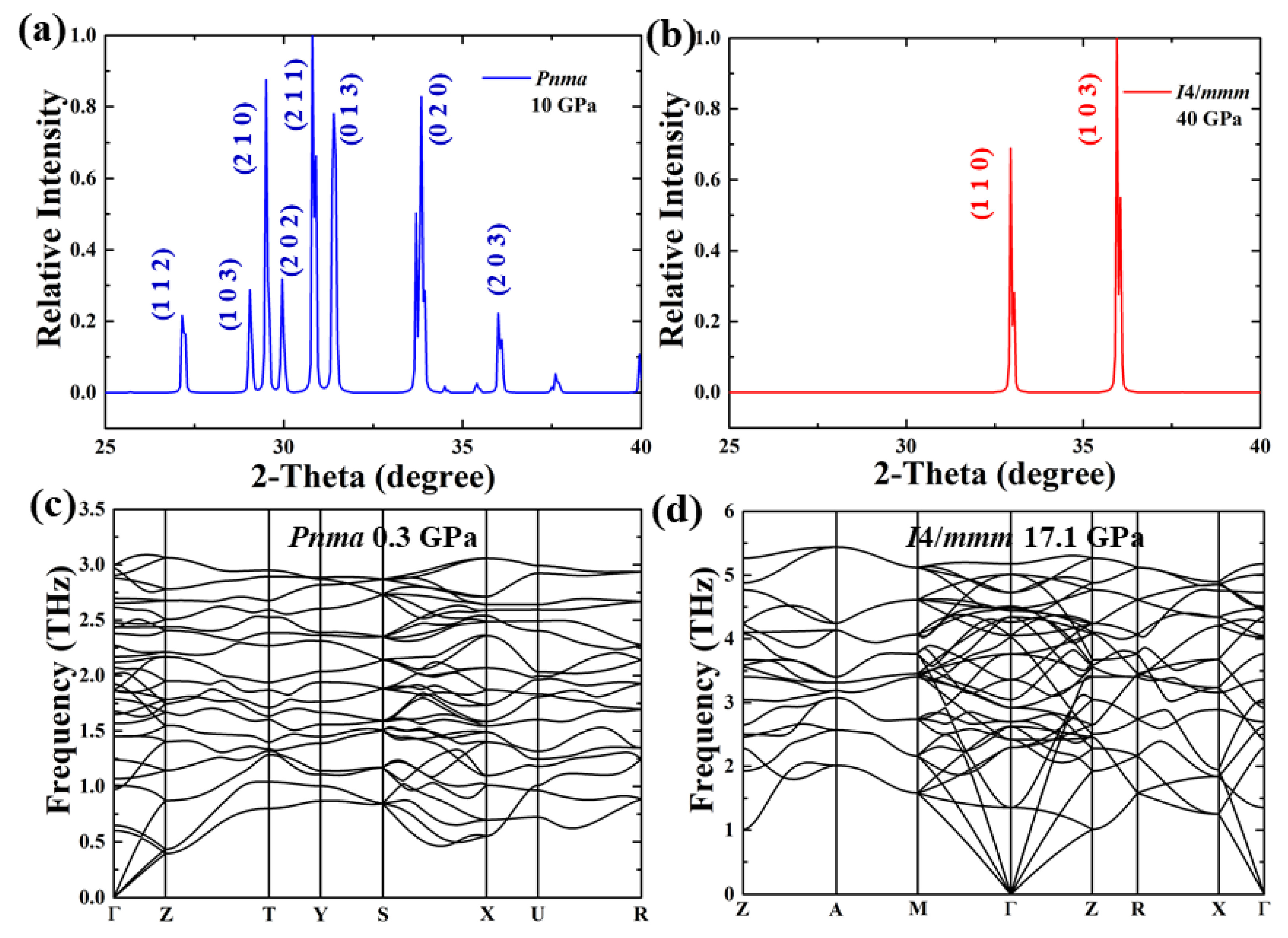 Materials 15 00522 g002