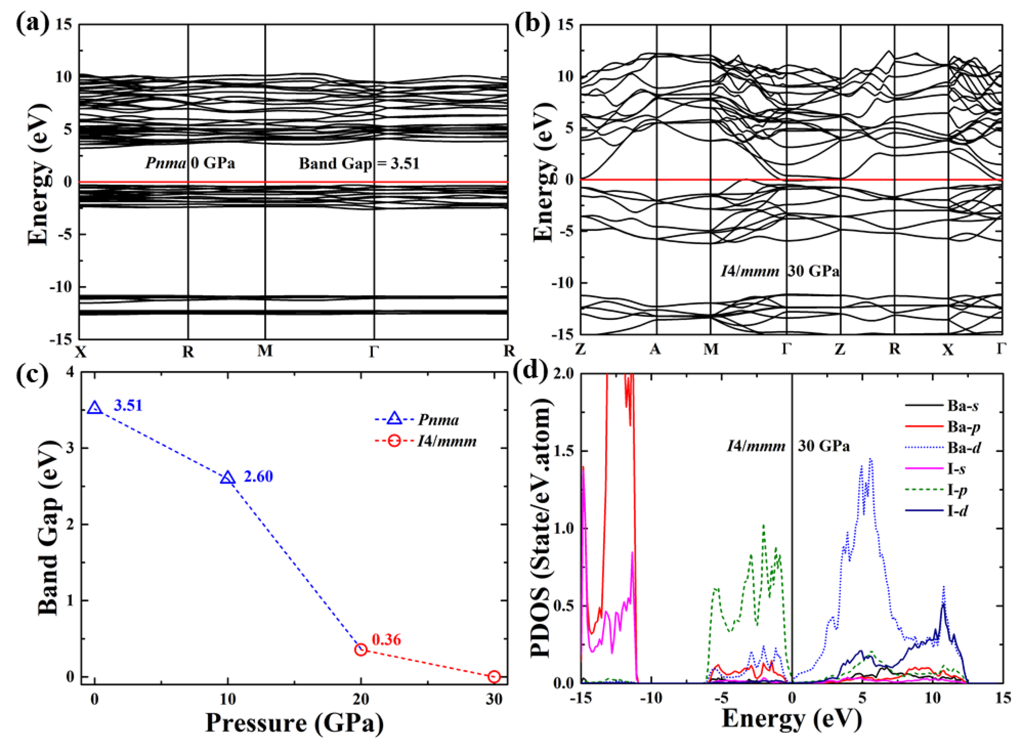 Materials 15 00522 g004