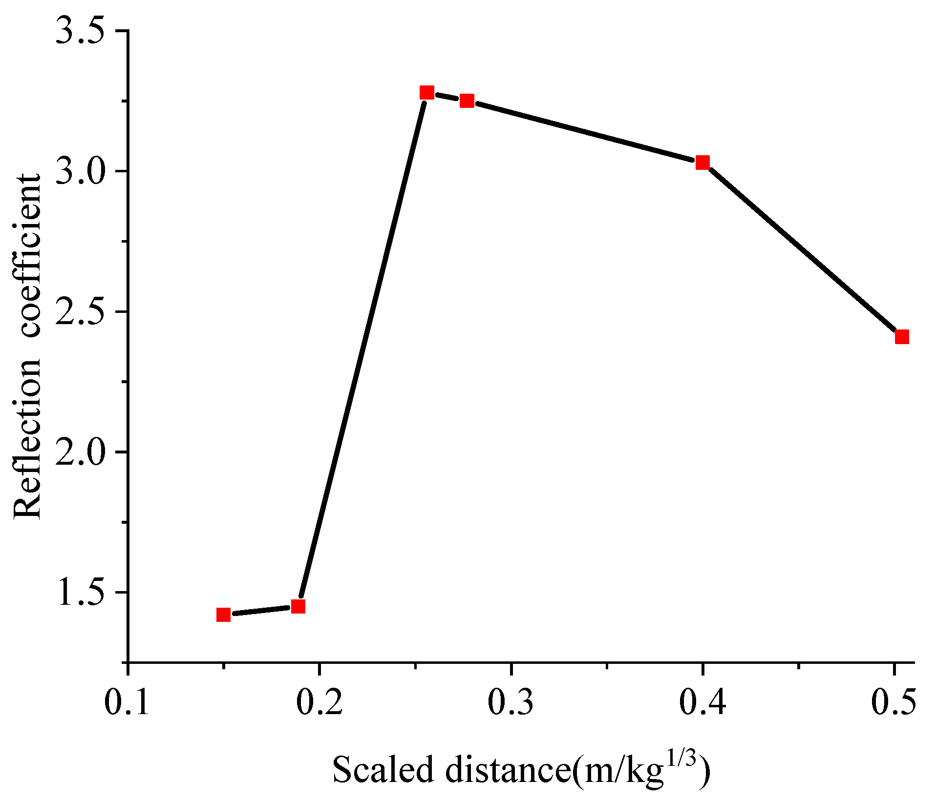 Materials 15 00535 g011