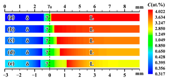 Materials 15 00537 g001