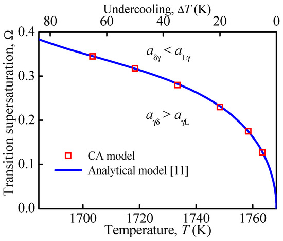 Materials 15 00537 g003
