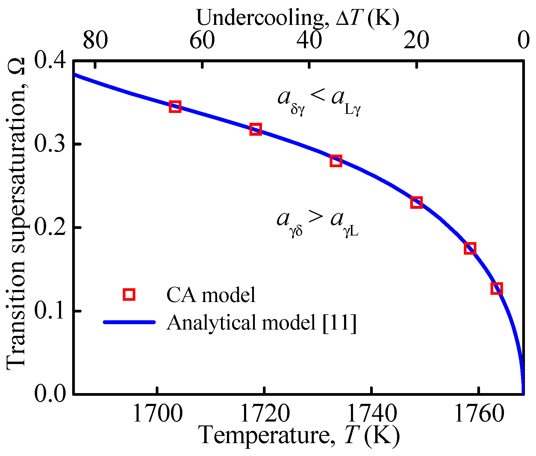Materials 15 00537 g003